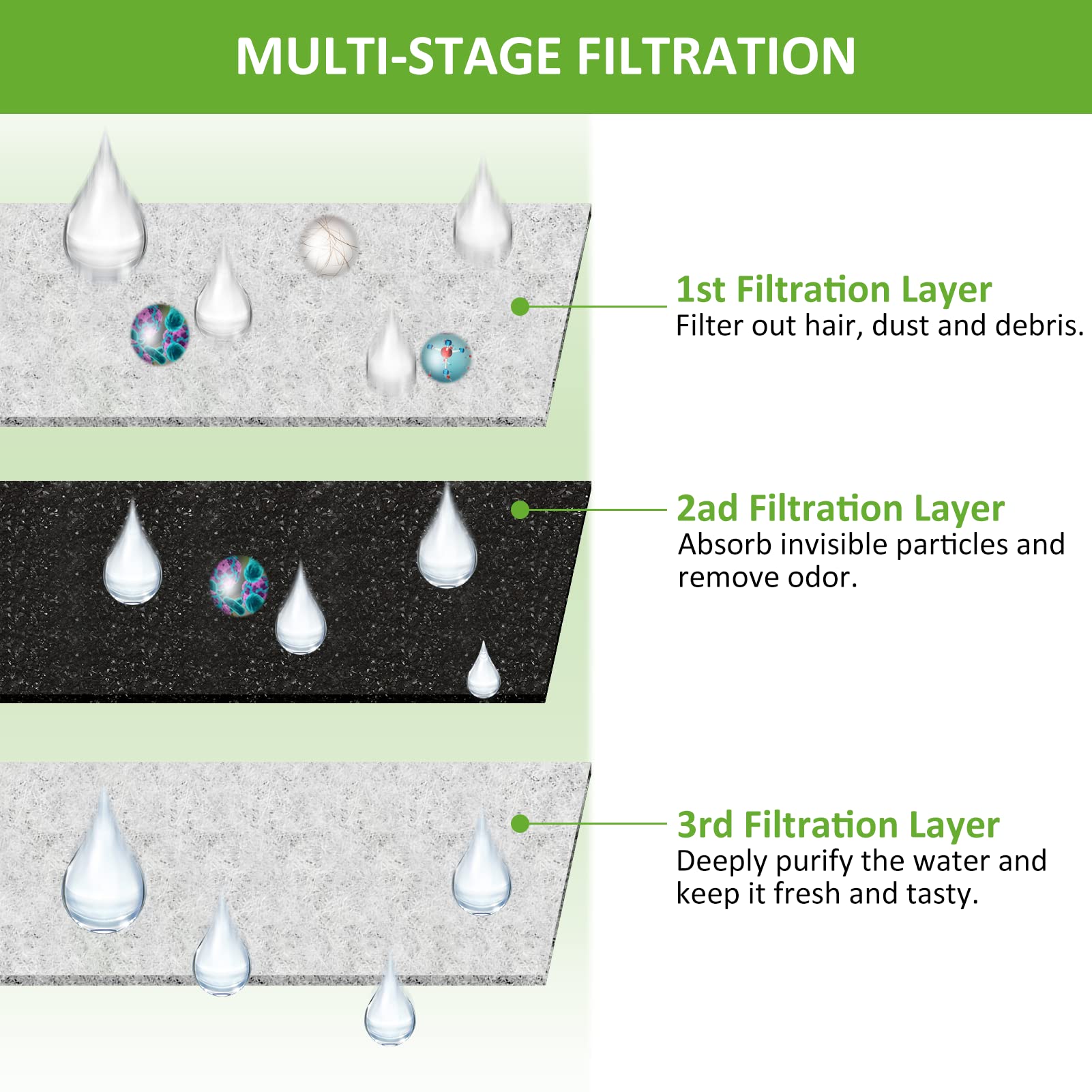 【Más carbón activado】Paquete de 8 filtros de repuesto para fuente de agua Kastty de 3 litros, filtro de fuente de agua de grado alimenticio para Kastty y otros dispensadores de agua para gatos, hechos
