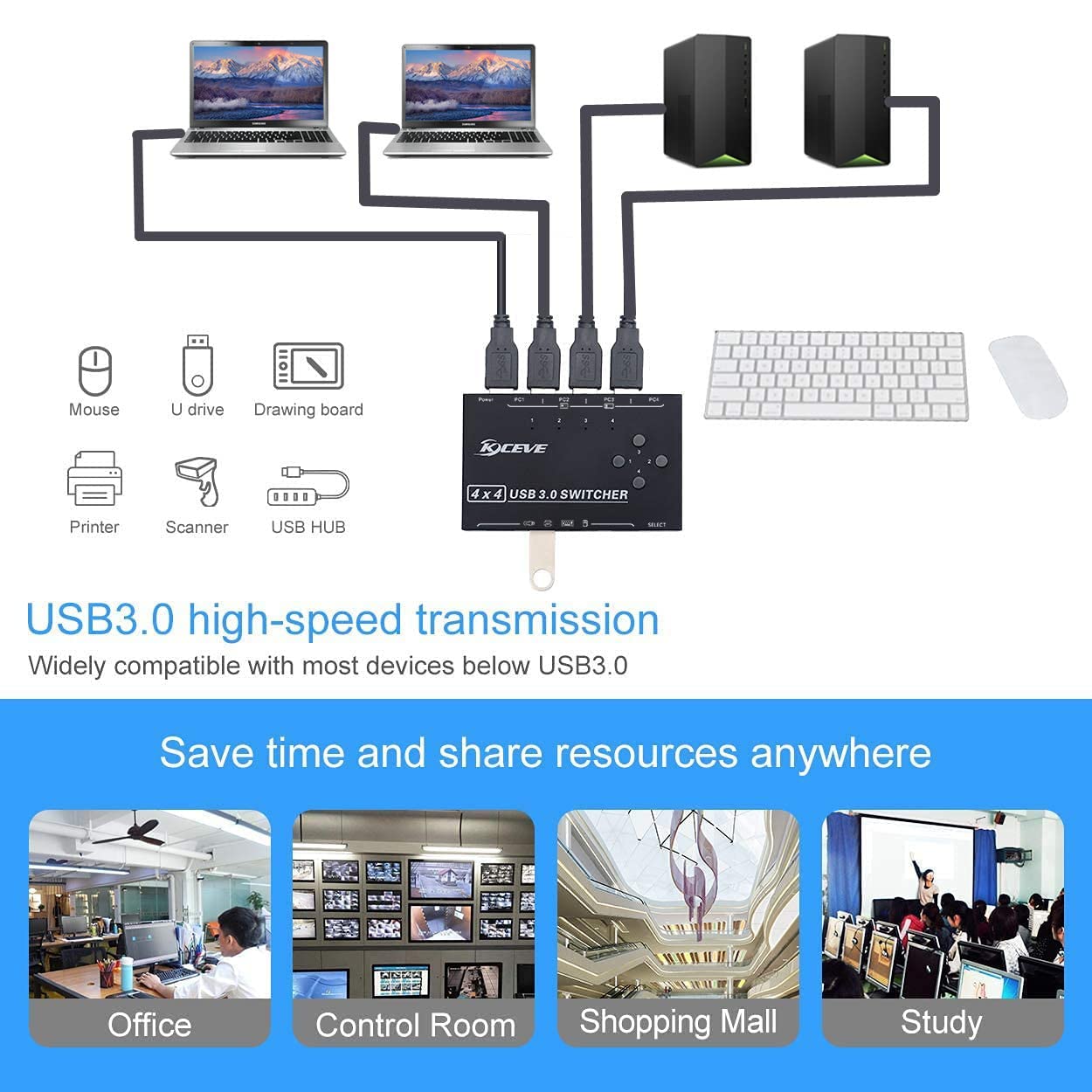 KCEVE Przełącznik USB 3.0, koncentrator USB do 4 komputerów, udostępnianie 4 urządzeń USB do myszy, klawiatury, skanera, drukarki itp