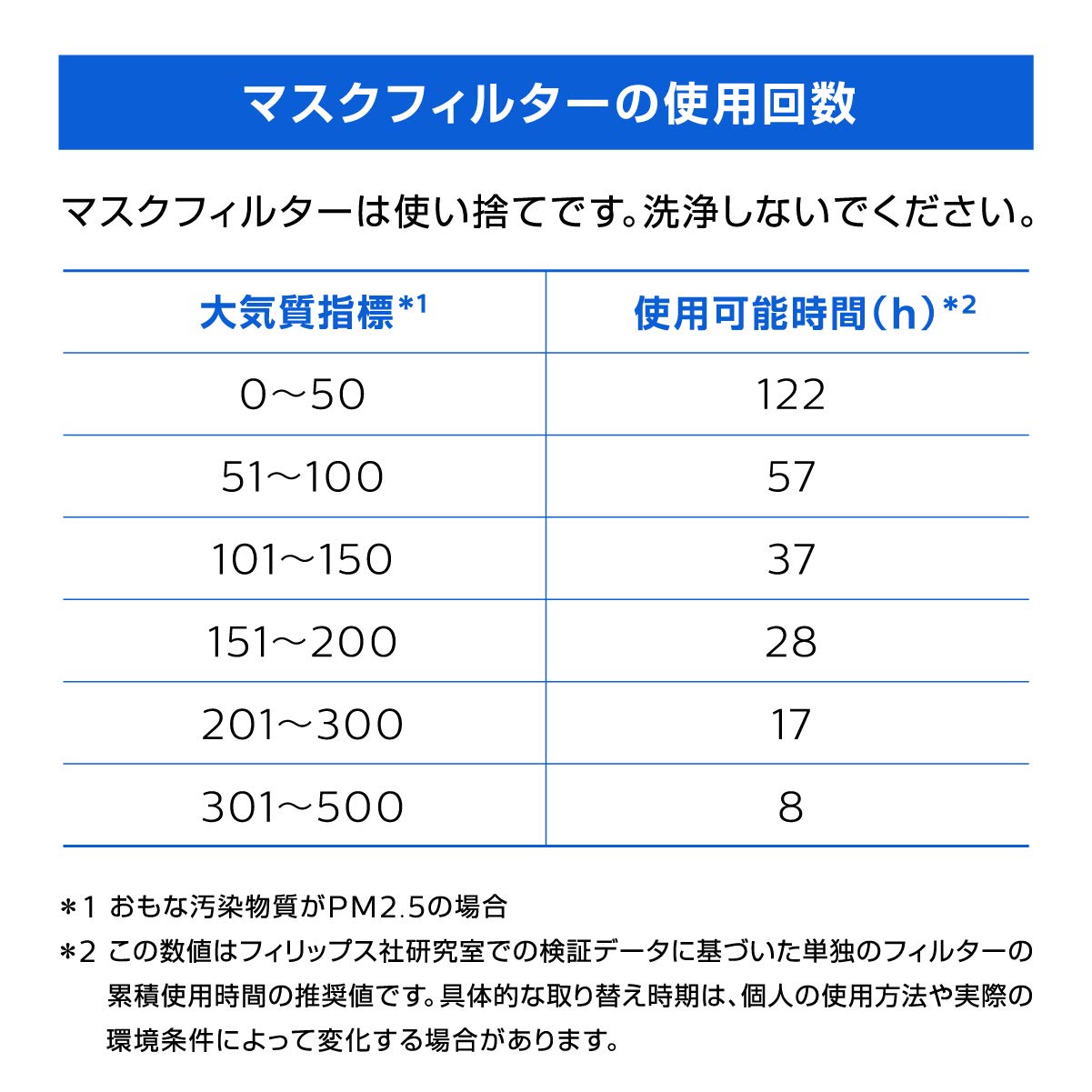 Amazon.co.jp: フィリップス ブリーズマスク マスクフィルター 5枚入り
