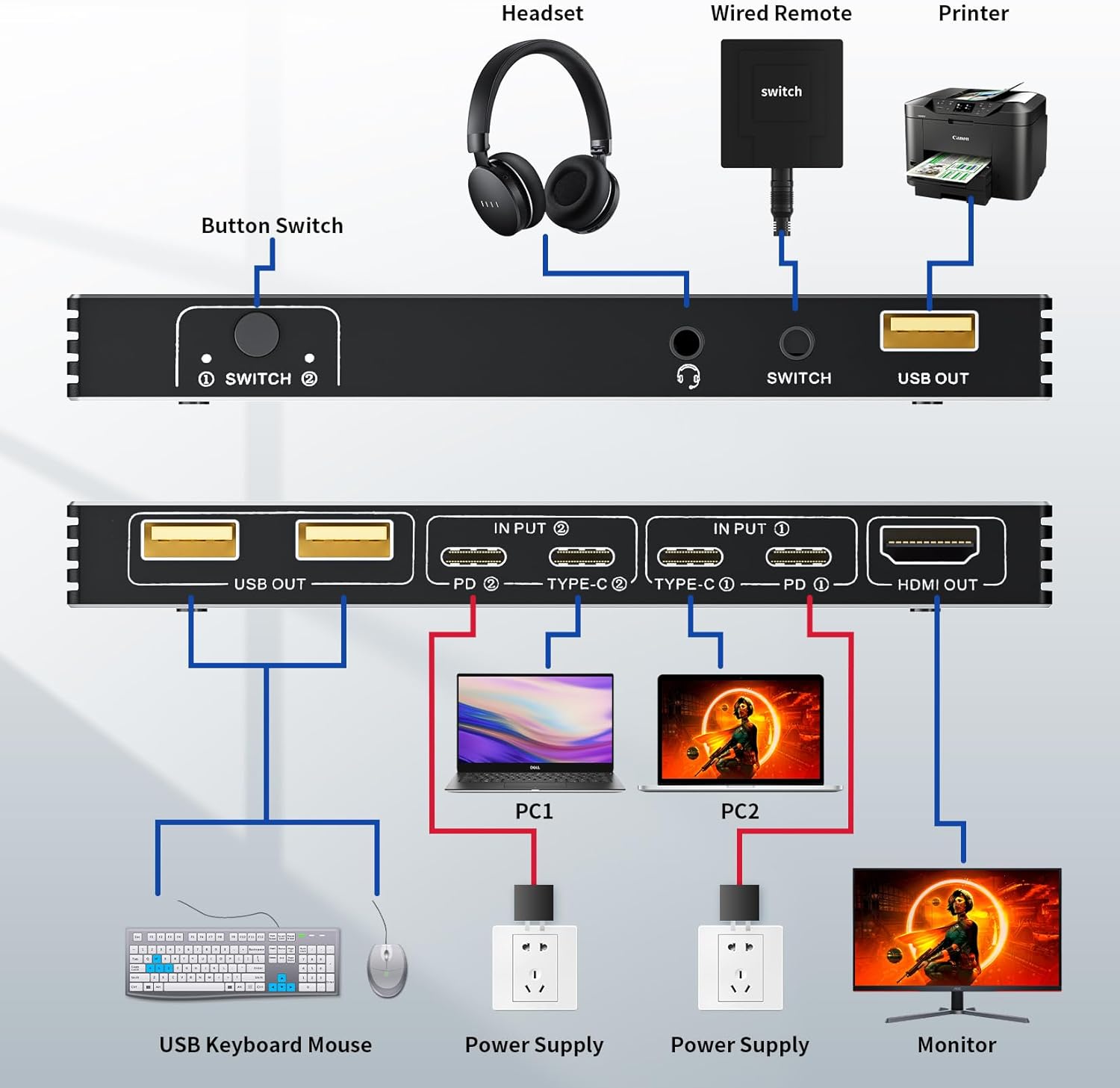 USB C KVM Switch, 4K@60Hz 2 Type-C to HDMI 2.0 KVM Switcher for 2 Laptops Share 1 HDMI Monitor, with 3 USB Ports for Keyboard Mouse Printer, Supports 100W PD Charging, 2 Type-C Cables and Controller