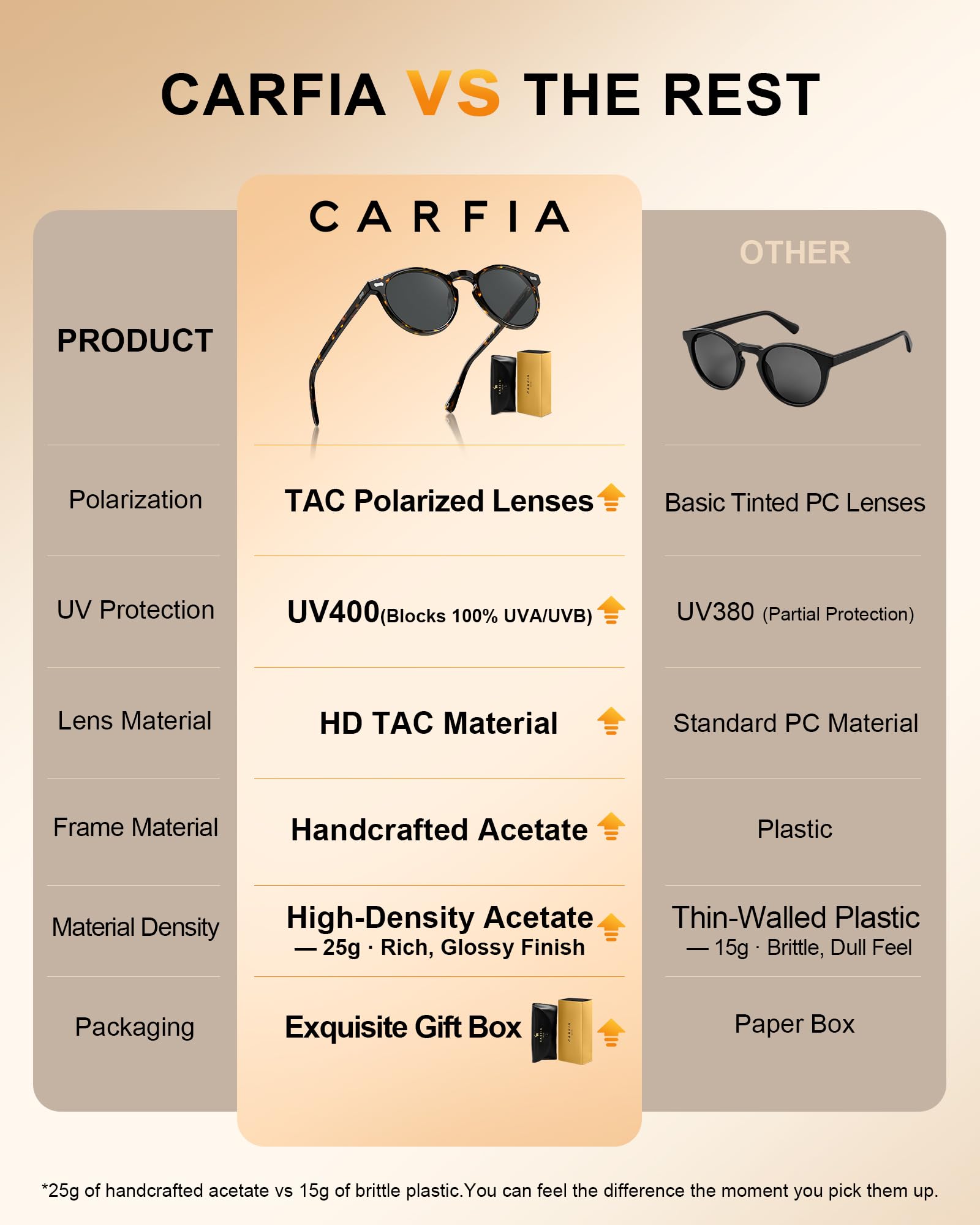 Carfia Lunettes de Soleil Femme Polarisées Mode Rétro Vintage la Protection UV 400 pour Conduire Voyager