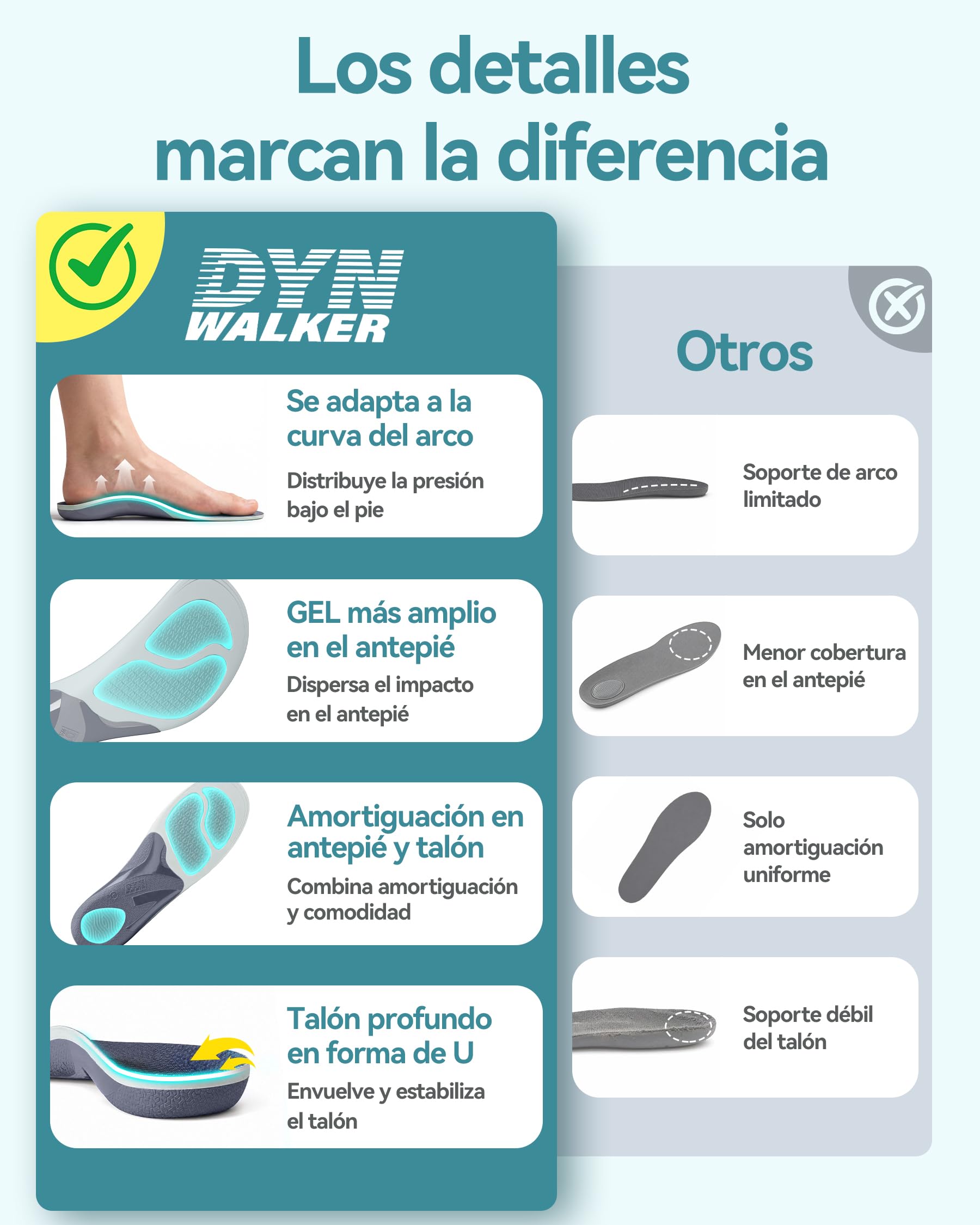 DynWalker Palmilha Ortopedica Plantillas para Fascitis Plantar Amortiguación Mejorada 35% Soporte Arco