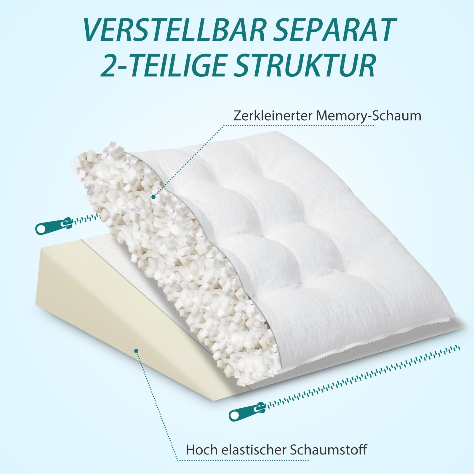 GOFORIT Keilkissen für Bett & Sofa, Individuell anpassbare Memory-Schaum-Auflage, Matratzenkeil, Groß Lesekissen zur Schlaferhöhung Rückenkissen als Bettkopfteil, Rückenstützkissen, 60x60x19