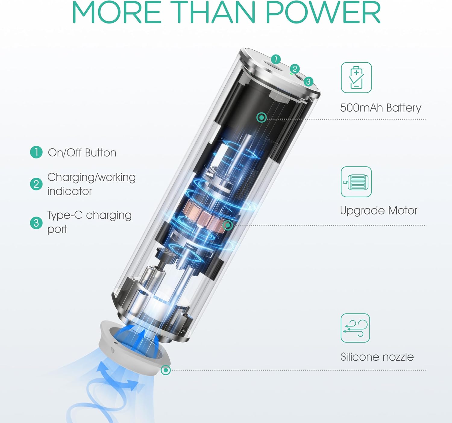 VOYOR Handheld Vacuum Sealer, Portable Vacuum Sealer Kit with Vacuum Bags Cordless Automatic Vacuum Pump for Food Preservation Type-C Charging and Long Lasting Food Vacuum (1 Pump+5 Bags)
