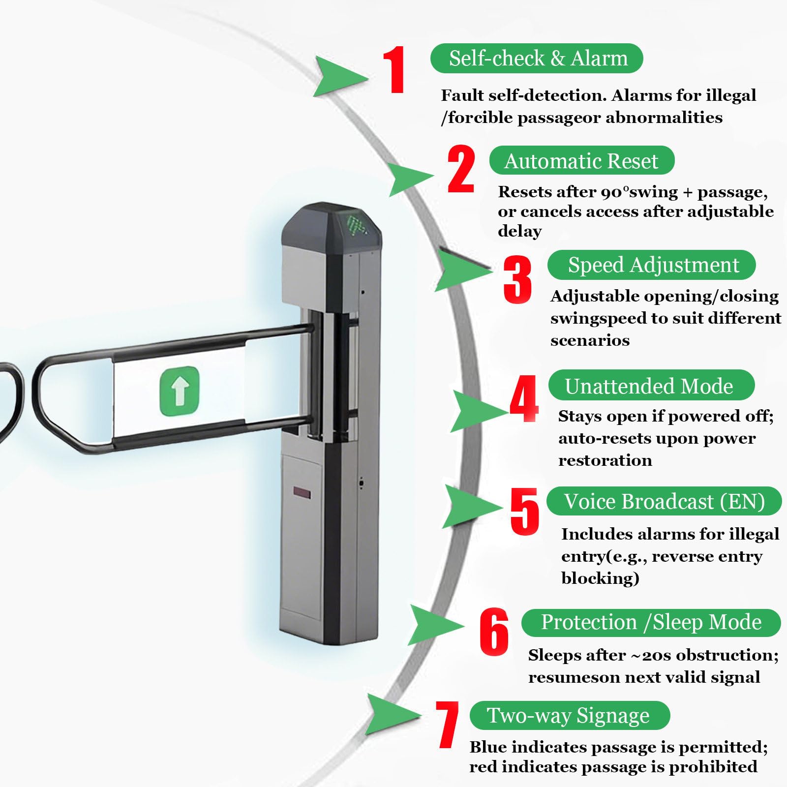 Puerta Oscilante Automática de Radar Infrarrojo para Supermercados con Cierre automático y Amortiguador de Rebote,Puerta Unidireccional con Detección de Radar