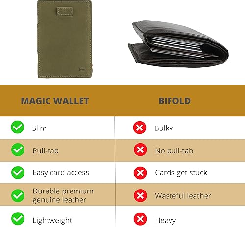 Miniatura 10 de Garzini Billetera mágica con lengüeta extraíble cartera minimalista con tarjetero RFID cartera de cuero para 12 tarjetas 07 Negro cepillado Cartera