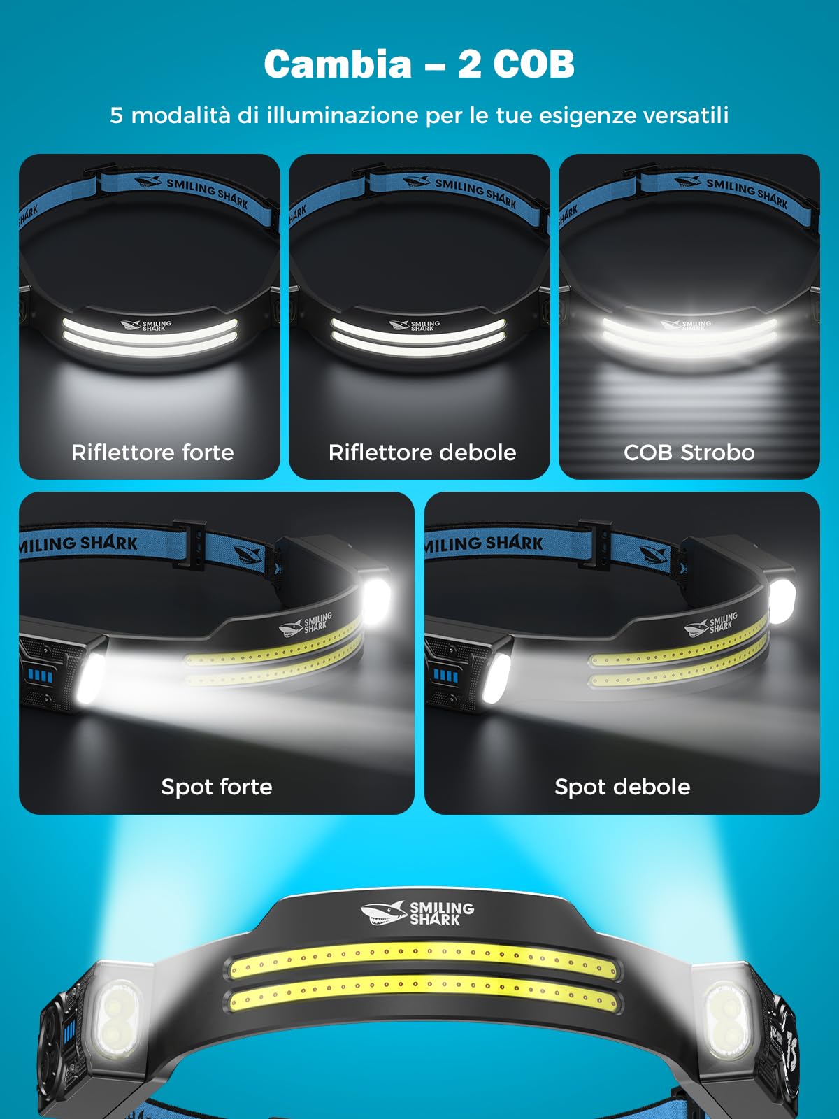 Smiling Shark Lampada Frontale, 2 Pezzi Luminosa Torcia Frontale LED Ricaricabile con 2 Ampio Luce & Faretto Regolabile Sensore Movimento 2400 mAh 5 Modalità Lampada da Testa per Campeggio Pesca