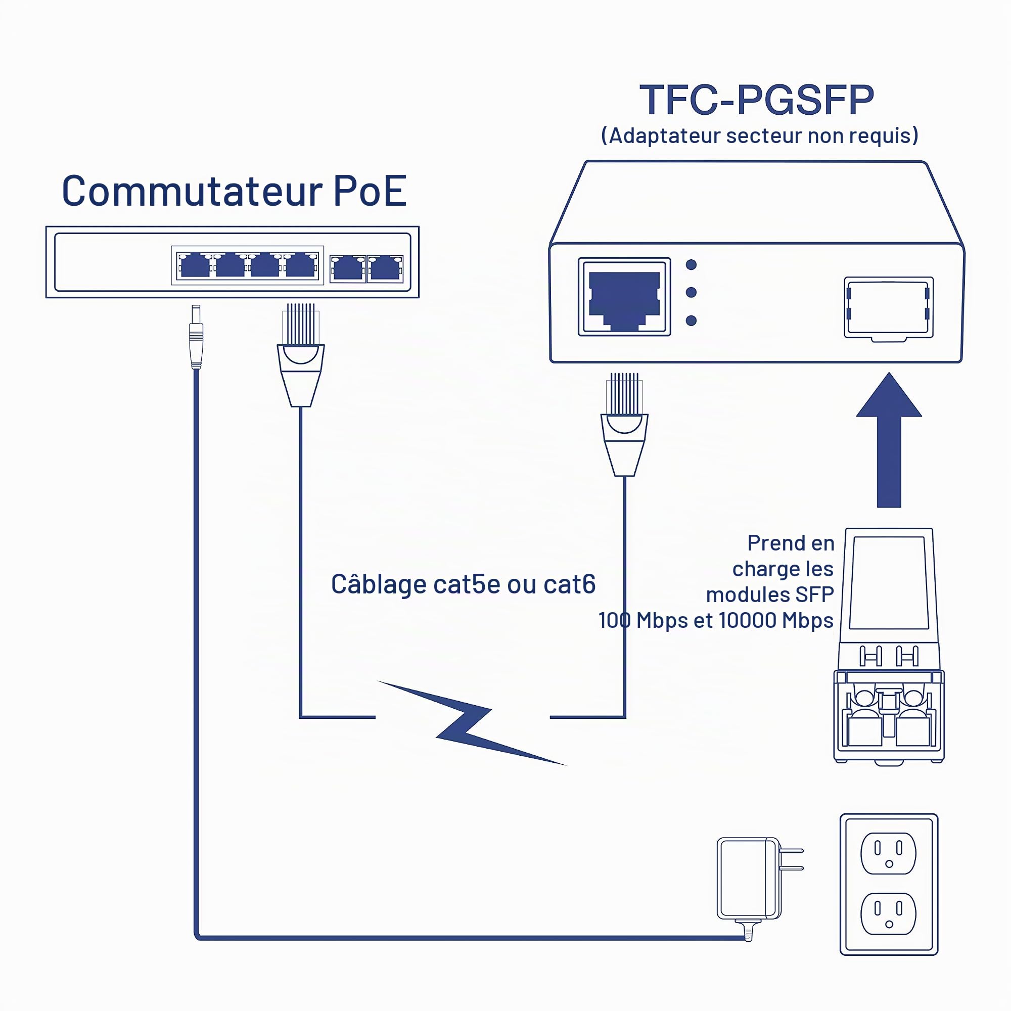 TRENDnet SFP Fiber Media Converter GIGABIT POE PD