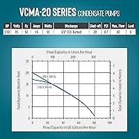Vista 9 de Little Giant VCMA-20ULST - Bomba automática de eliminación de condensado de 115 voltios, 80 GPH, 1/30 HP para sistemas