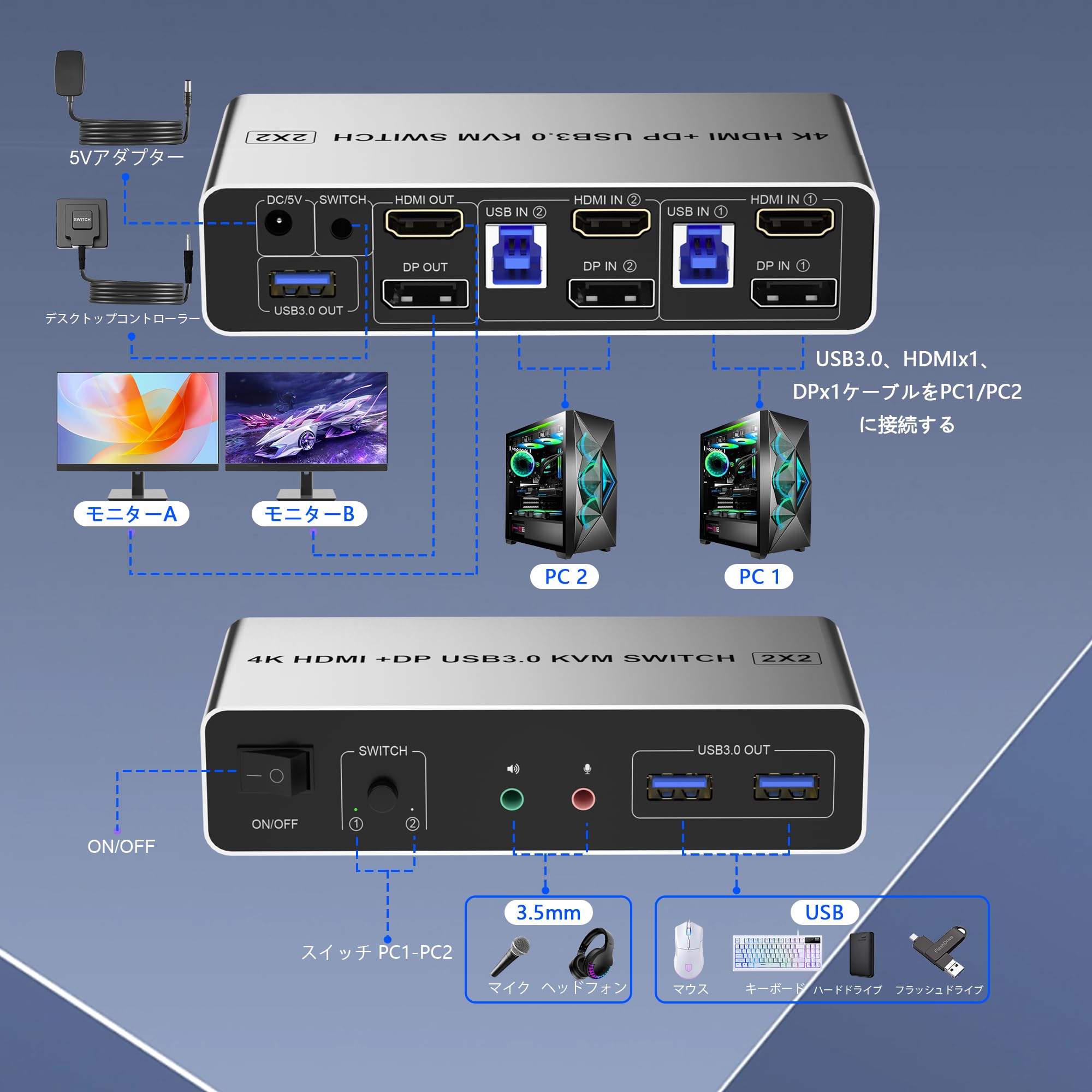 Amazon.co.jp: 4K 60Hz HDMI DisplayPort デュアルモニター KVM