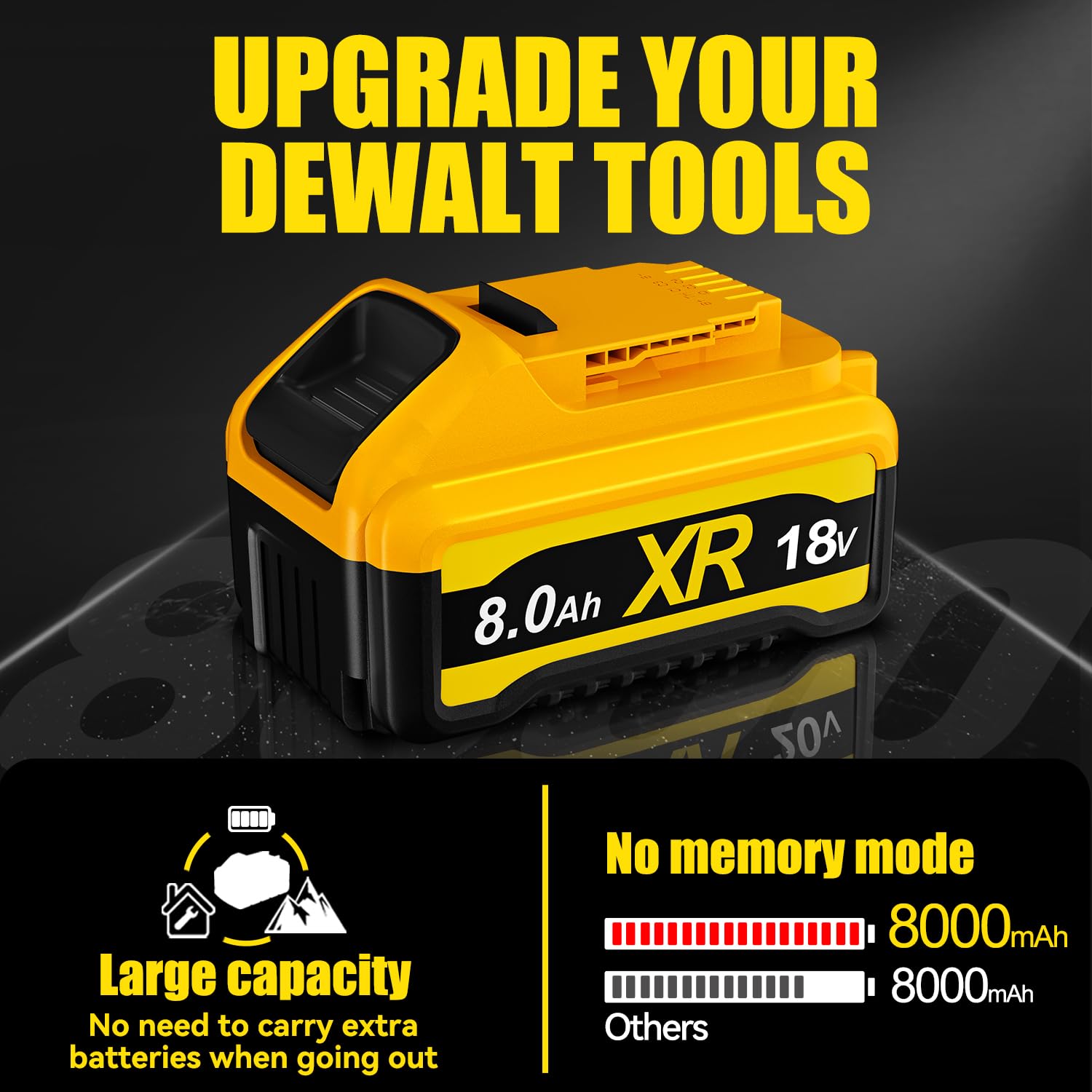 2 Stück 8000mAh 18V Ersatzakku für Dewalt 18V Akku, Li-Ion Akku kompatibel mit Dewalt 18V Serie DCB182 DCB200 DCB181 DCB183 DCB185 DCB205 mit LED-Anzeige für Dewalt Akku-Werkzeuge