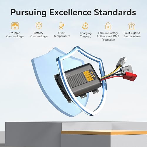 Miniatura 6 de Power Queen Cargador a bordo de 12V 40A DC a CC para AGM, gel, SLA, litio, cargador de batería de doble entrada con MPPT, conector Anderson Carga