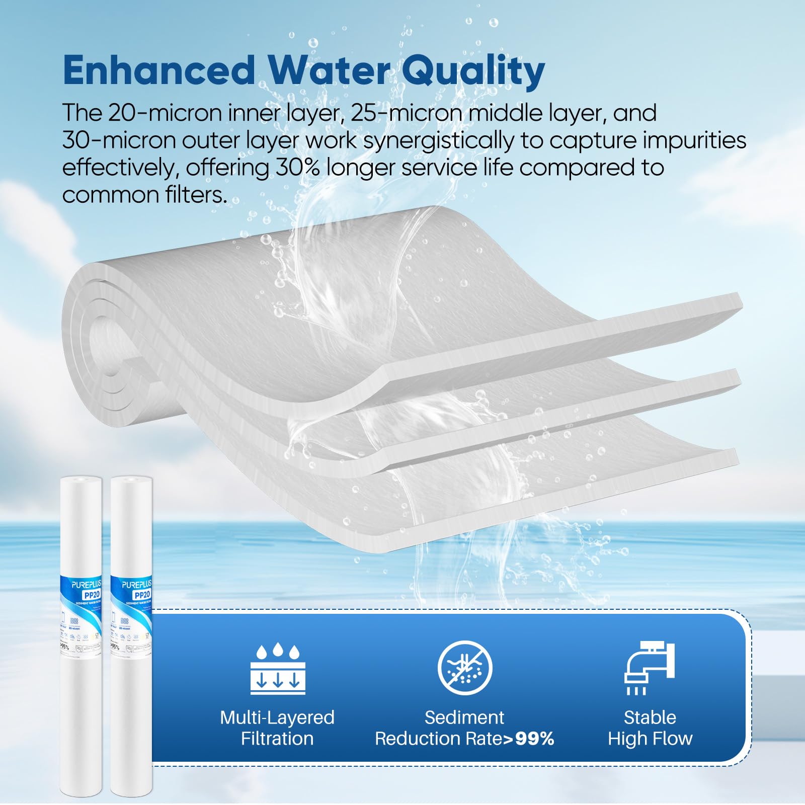 PUREPLUS Filtro dell'acqua per sedimenti domestici da 20 micron, 50,8 x 6,3 cm, pre-filtrazione per sedimenti da 50,8 cm, cartuccia di ricambio Aqua Pure AP110-2C, Pentek P1-20/SP-P1-20/PX01-20, Watts