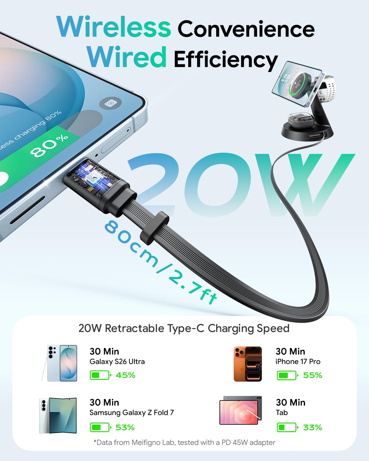 Meifigno Caricatore magnetico 4 in 1 per Samsung con cavo di ricarica rapida estensibile da 20 W, stazione di ricarica wireless compatibile con supporto di ricarica MagSafe per Galaxy S26 Ultra, Z