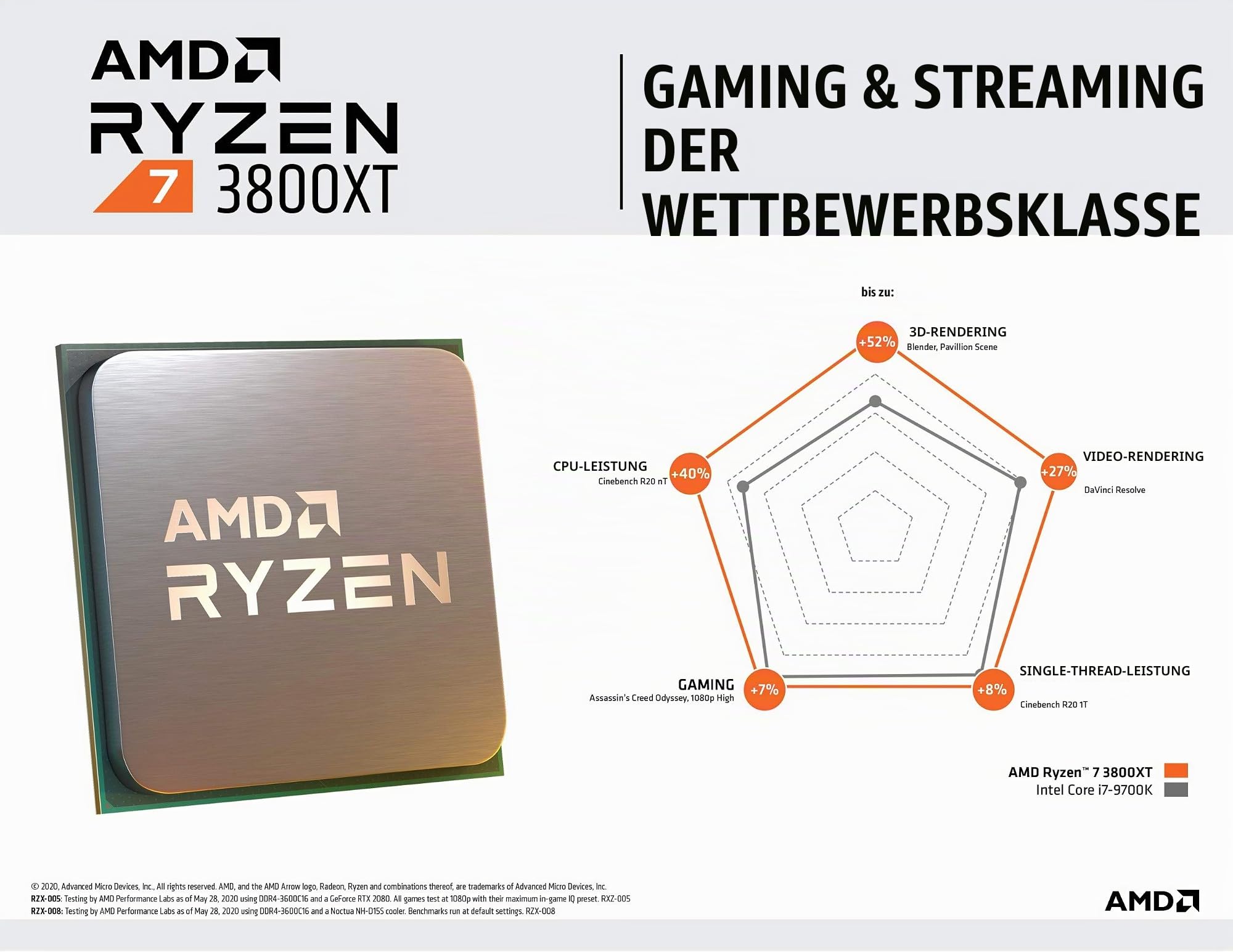 AMD RyzenTM Prozessor - ohne Kühler, AMD Ryzen 7 3800XT: Amazon.de