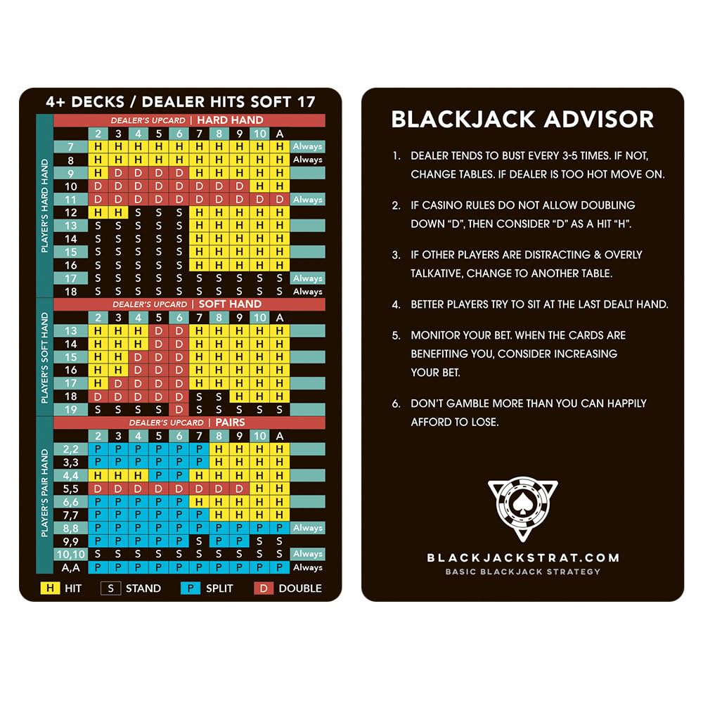 Blackjack Strategy Card (1-Pack) - Basic Strategy Card with Leather Wallet – Casino-Friendly Pocket Reference for Hard/Soft Totals & Pairs – Ideal for Practice, Casino Night & Travel (Metal)