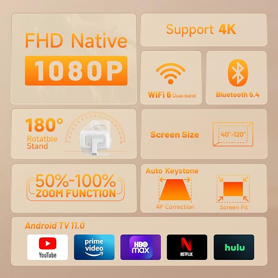 Mini Projector with WIFI 6 and Bluetooth, Native 1080P HD Supports 4K, Portable Projector with Auto Keystone, Movie Projector for Laptop, PC, Smartphone.