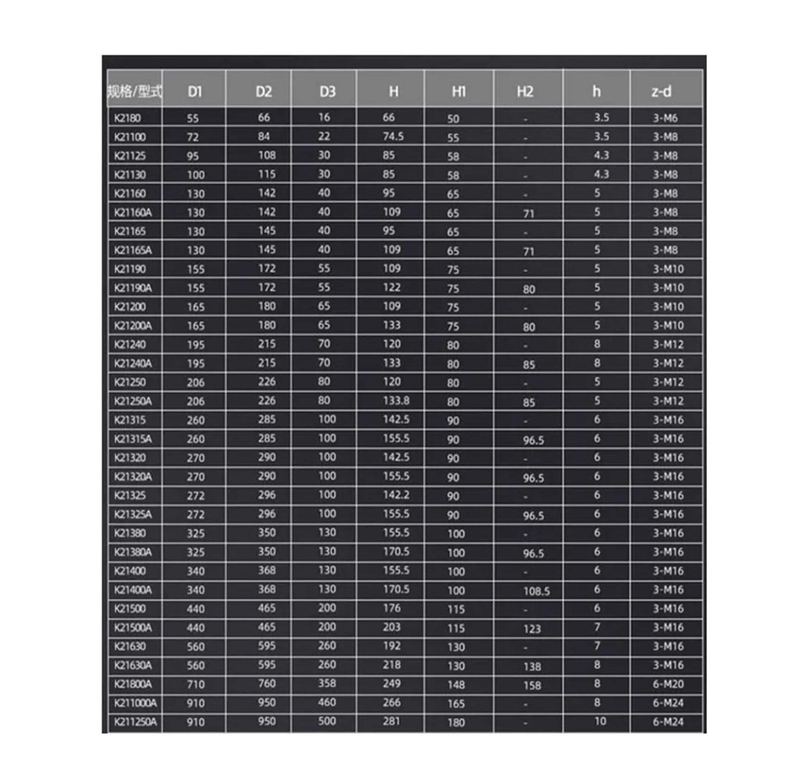 Mandrin de tour autocentrant, K21 4 axes/5 axes, 3 mors, diamètre K21 80/100/125/160/200/250/320 mm(K21125 125mm)