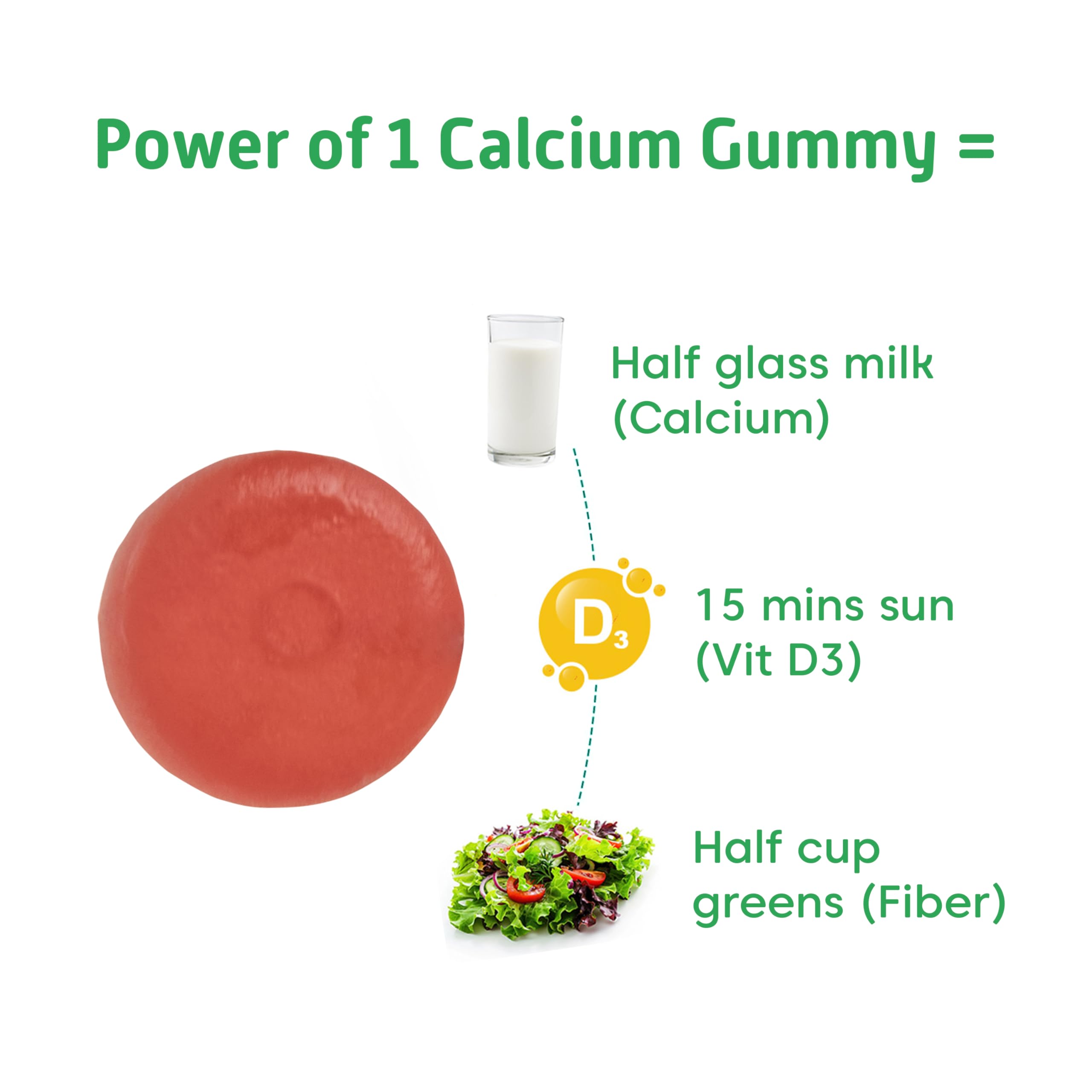 Little Joys Calcium and Vitamin D3 Gummies for Women | Plant-based Vitamin B12 & Prebiotic Fiber | 400mg Calcium/Gummy| Supports Bone Strength,Joint & Muscle Health |Gut-Friendly Formula | No Added Sugar | Pack of 30 1