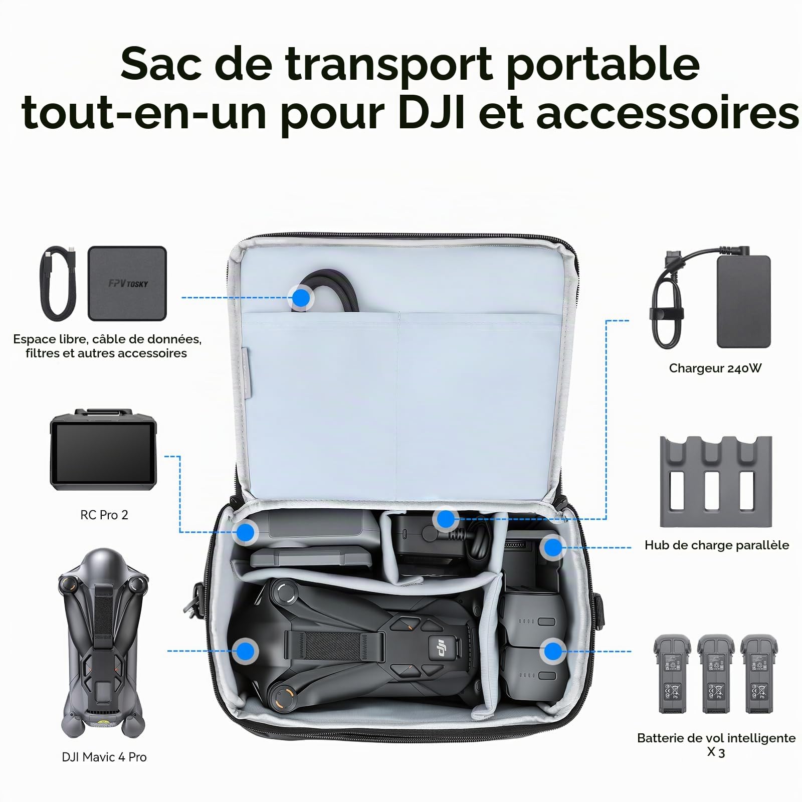 FPVtosky Sac à Bandoulière pour DJI Avata 360/Avata 2/Mavic 4 Pro/AIR 3S Fly More, Sac à Épaule pour Batterie/RC Motion 3/Goggles N3/Radiocommande 3 FPV et Autres Accessoires, Grande Capacité