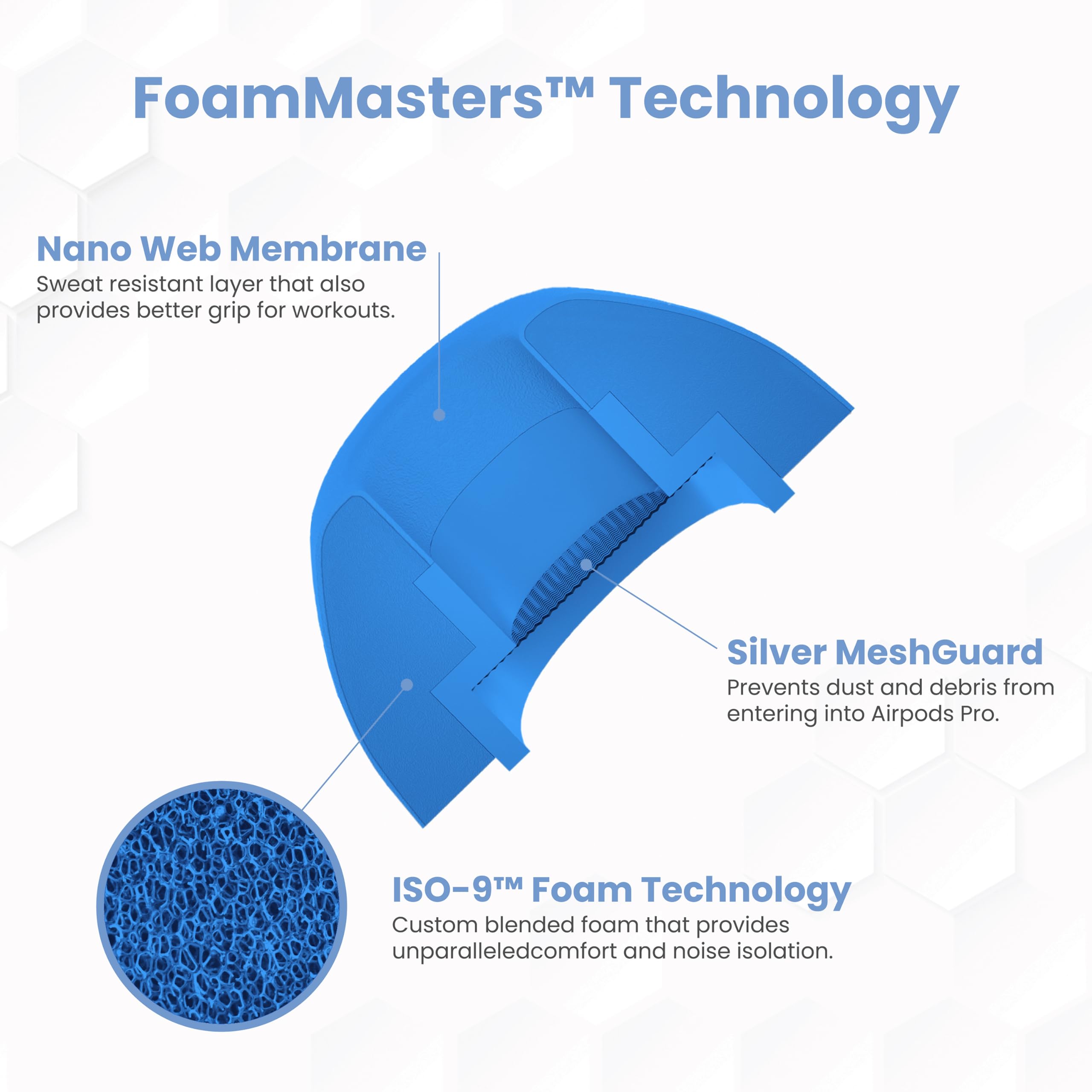 Foam Masters Końcówki douszne z pianki z pamięcią kształtu, Ultra Premium, do AirPods Pro 1. i 2. generacji, 3 pary, ulepszona wersja, bezpieczne dopasowanie, super komfort, lepsza redukcja szumów