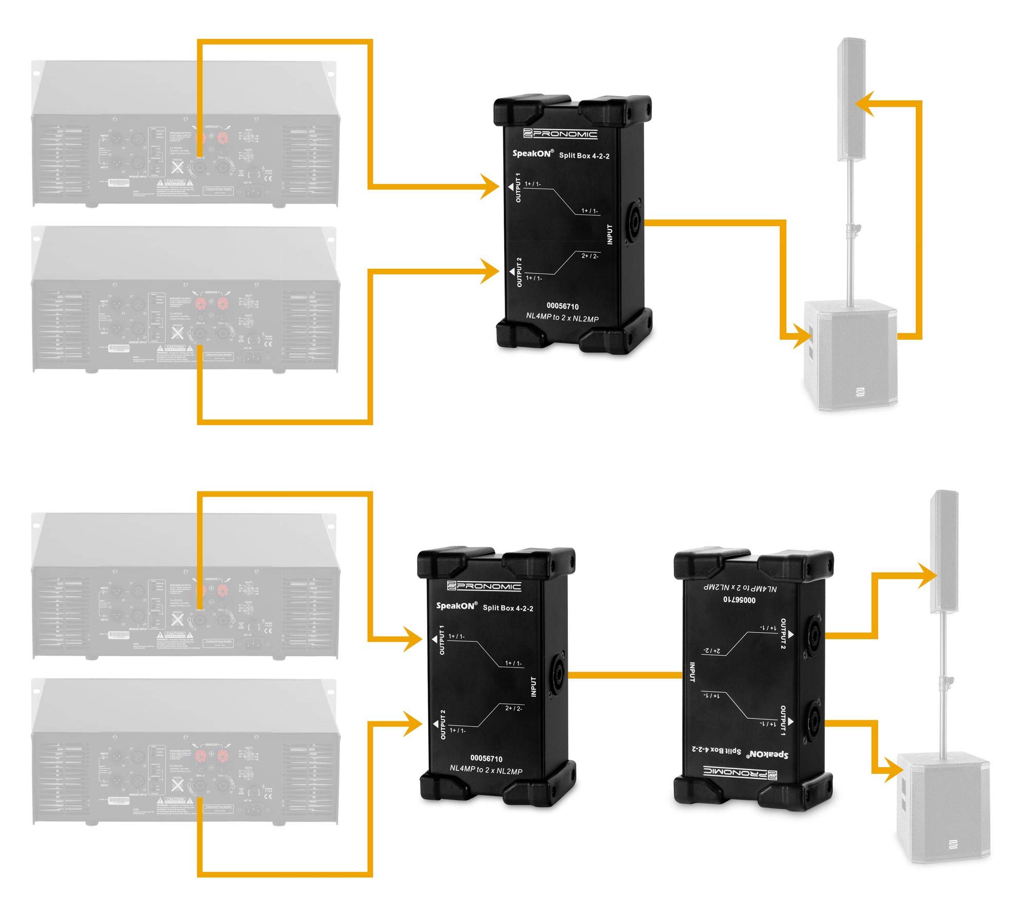 Pronomic Speakon Split Box 4-2-2 - Splitter/Merger per cavi Speakon - divide segnale 4 poli in 2x 2 poli - prese originali Neutrik - robusto telaio in acciaio - nero