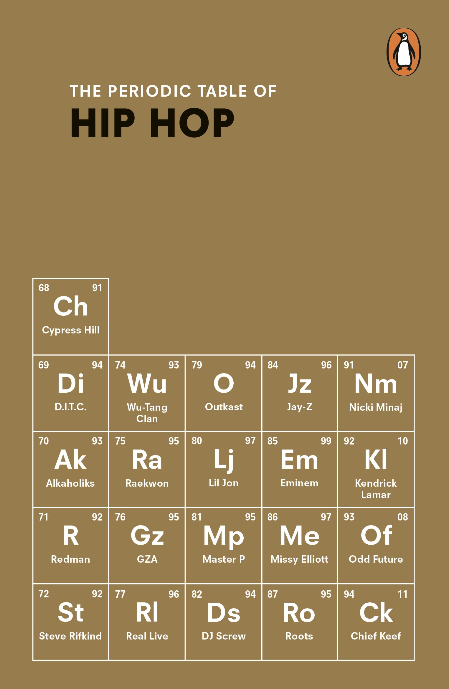 The Periodic Table of HIP HOP