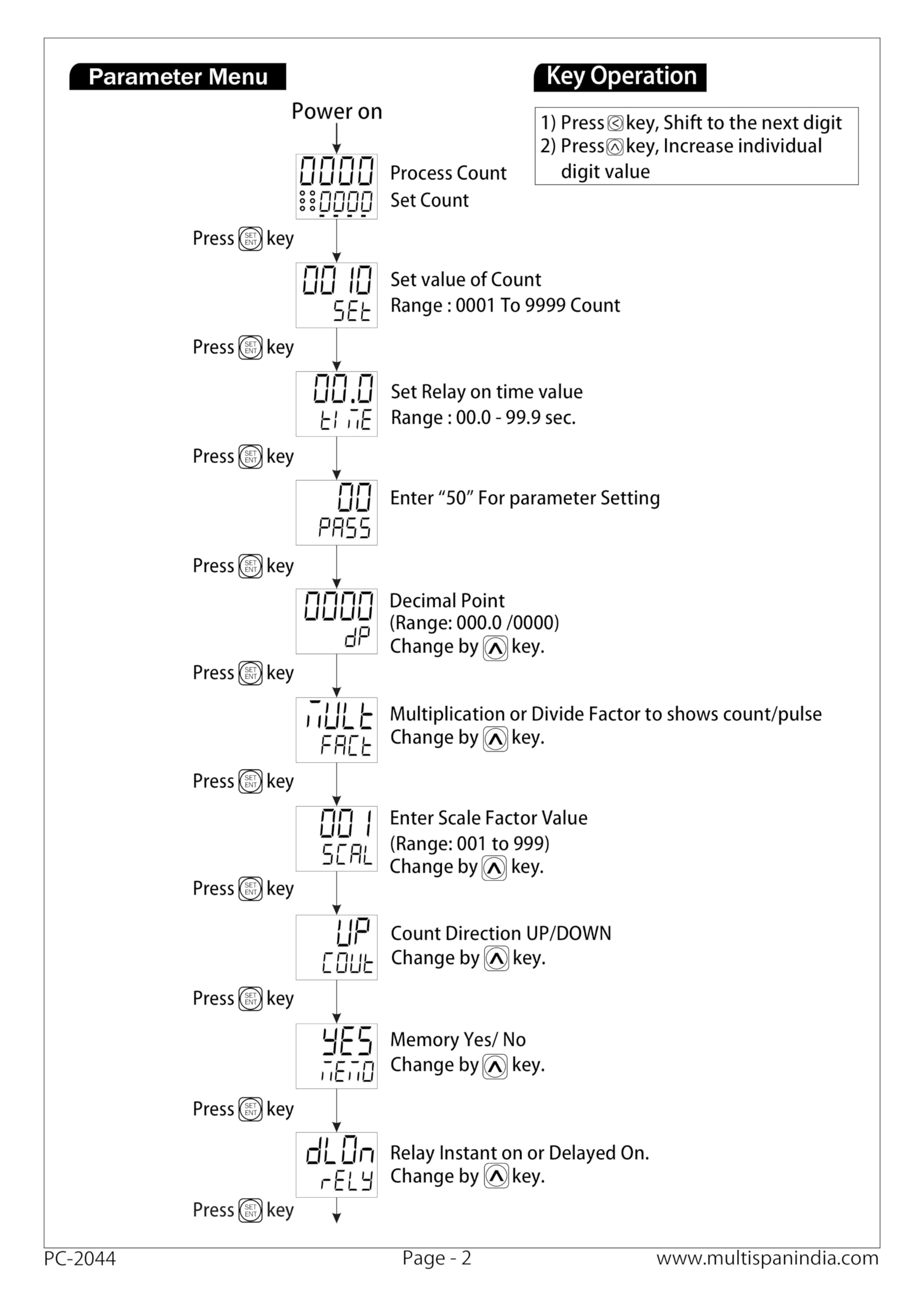 Multispan PC-2044 Digital Programmable Counter 72 x 72 x 45 - Image 3 thumbnail