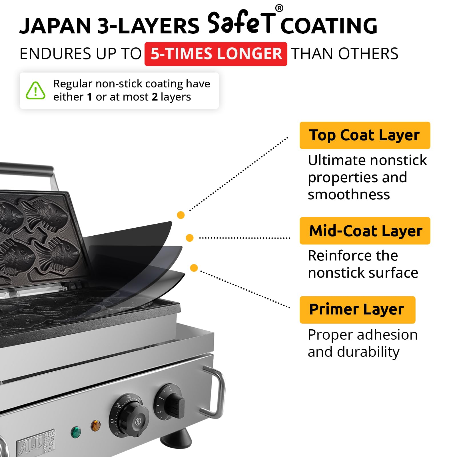 ALDKitchen Taiyaki Fish Waffle Maker | Commercial Non-Stick Digital Taiyaki Gold Fish Waffle Machine | 6-Cavity Fish Waffle Maker Baker | 110V (6 Mini Closed-Mouth Fish)