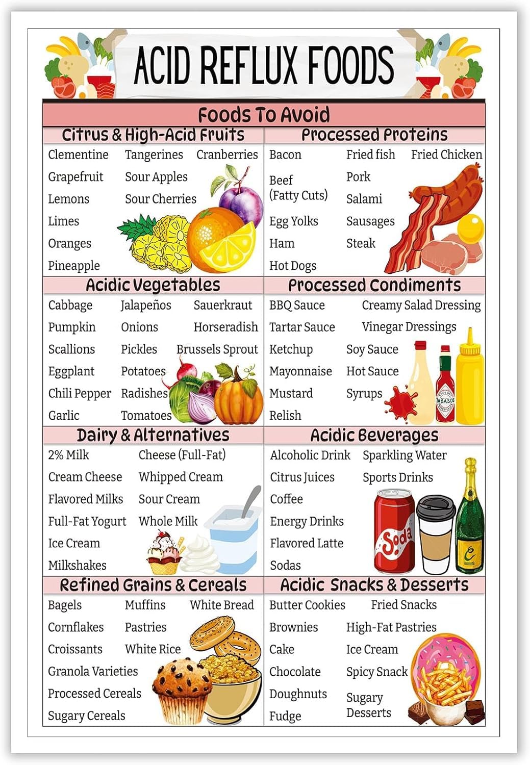 Yunking Educational Posters-1 Acid Reflux Diet Food List Chart Gerd Low Foods Gastritis Wall Decor Heartburn Meal Plan Gut Health Nutrition Posters Grocery For Kitchen Metal Tin Sign 12X8 Inch