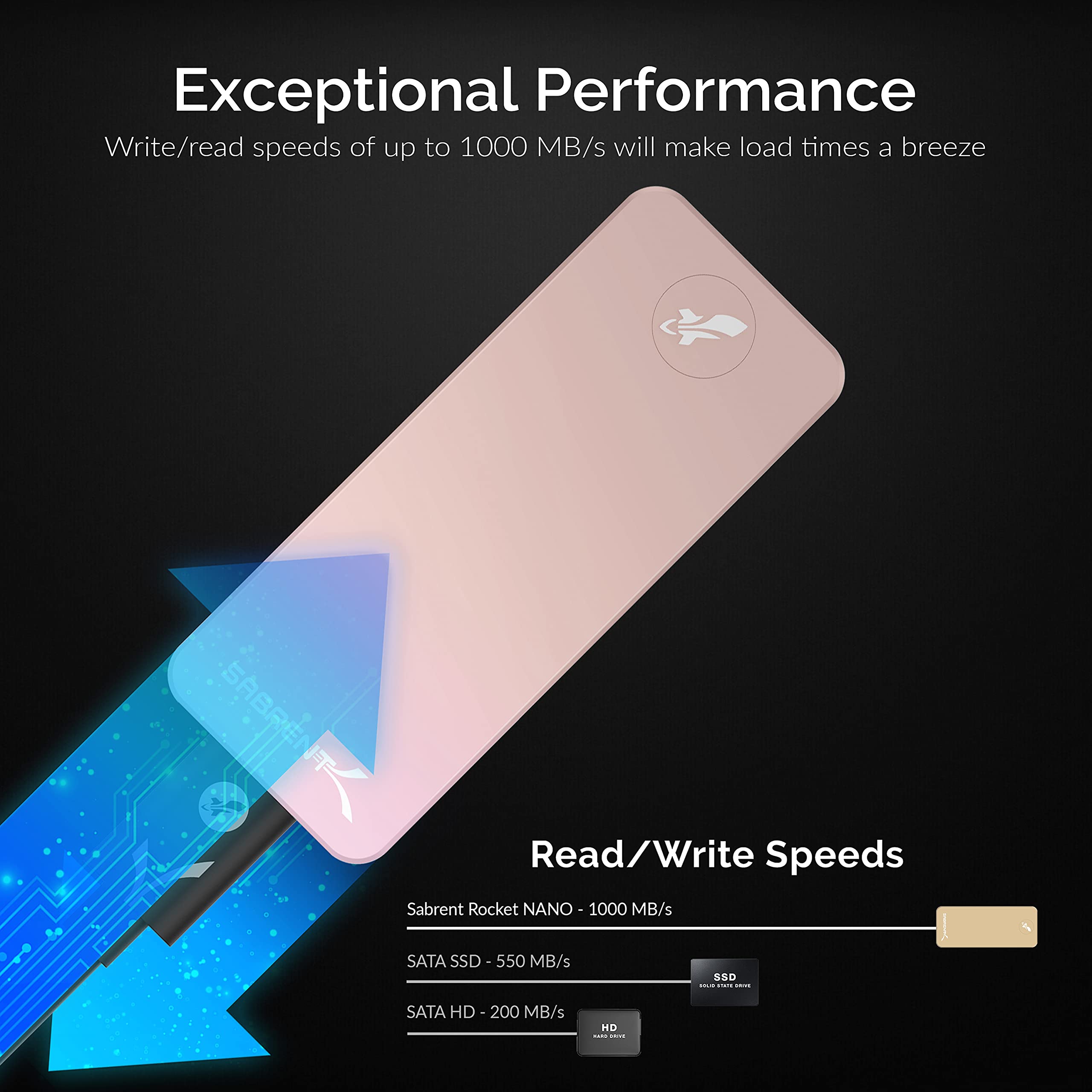 Amazon | SABRENT 1TB Rocket Nano 外付けアルミ SSD 最大1000MB/秒