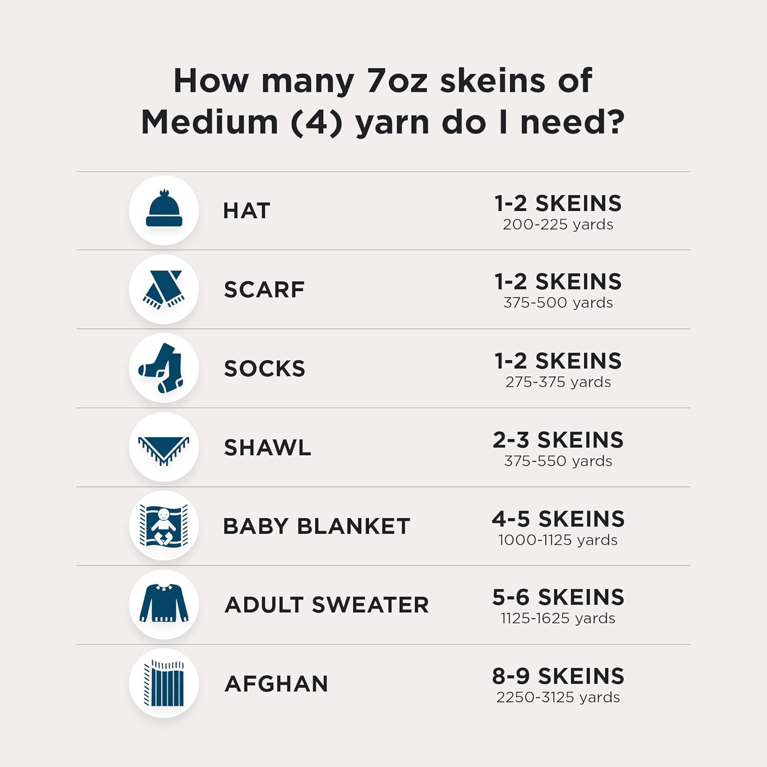 Hot Red - Red Heart Super Saver Yarn 4 Pack (7oz Each) Bundled with Benzy Stitch Markers (20ct) for Knitting, Crocheting, Craft Projects, and Gifts