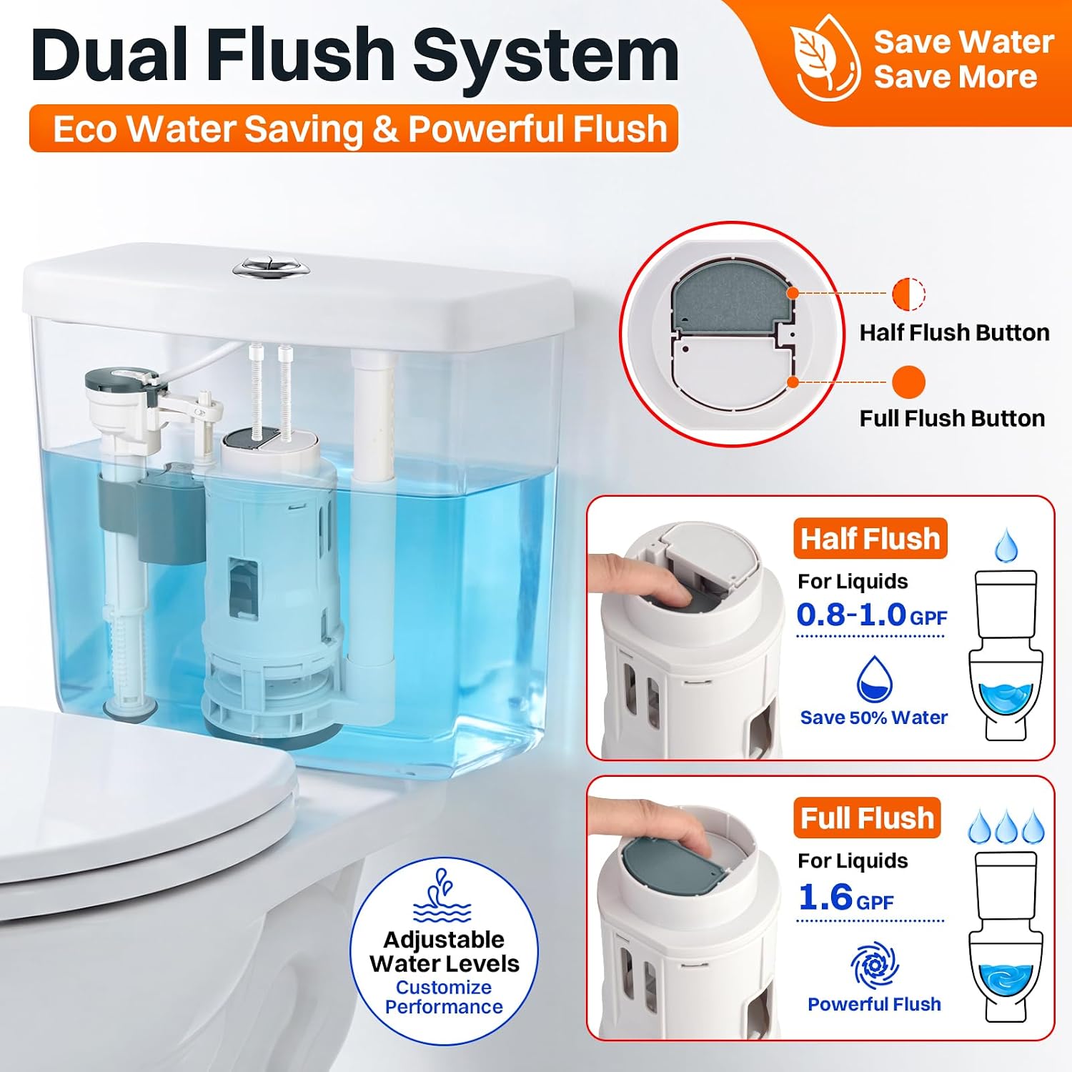 3 Inch Dual Flush Valve Replacement Kit for 2-Piece Toilets, Toilet Repair Kit Inside Tank with Fill Valve, Push Button, Metal Wrench, Gasket & Bolts, Fix Leaks, Weak Flush & Wobbling, Water Saving