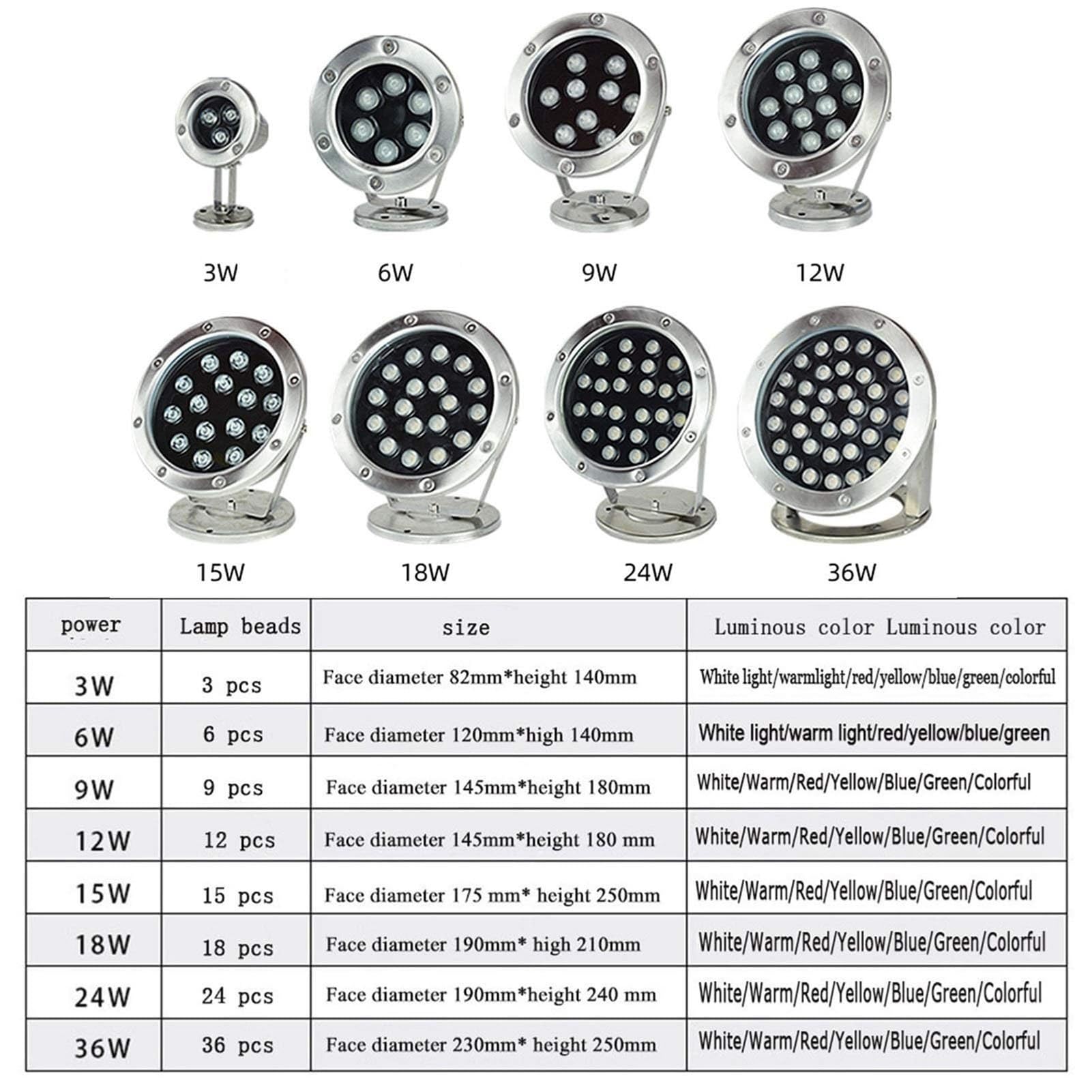 Faretto Subacquei - Faretti LED Esterno, Faretto Sommergibile Ad Angolo Regolabile 12V/24V, Luce Di Illuminazione Subacquea Impermeabile IP68, Per Laghetto Da Giardino, Piscina, Terrazza ( Color : Gre