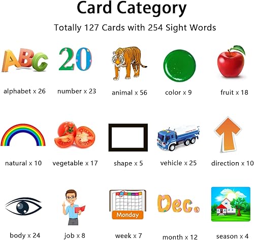 Miniatura 3 de Kidzdo - Juguetes de aprendizaje para niños de 2 a 4 años  254 tarjetas de memoria que hablan con música, ABC 123, etc., juguetes de terapia del
