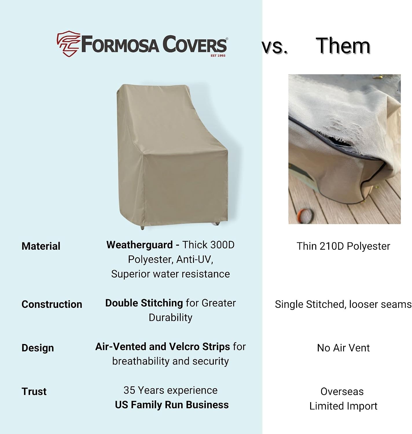 Slip On Patio High Back Chair Covers with Adjustable Peel and Attach Fastener Strips Outdoor Seating Dining Set Furniture Heavy Duty Cover - Compatible with Rocker Swivel Chairs up to 42" High (Taupe)