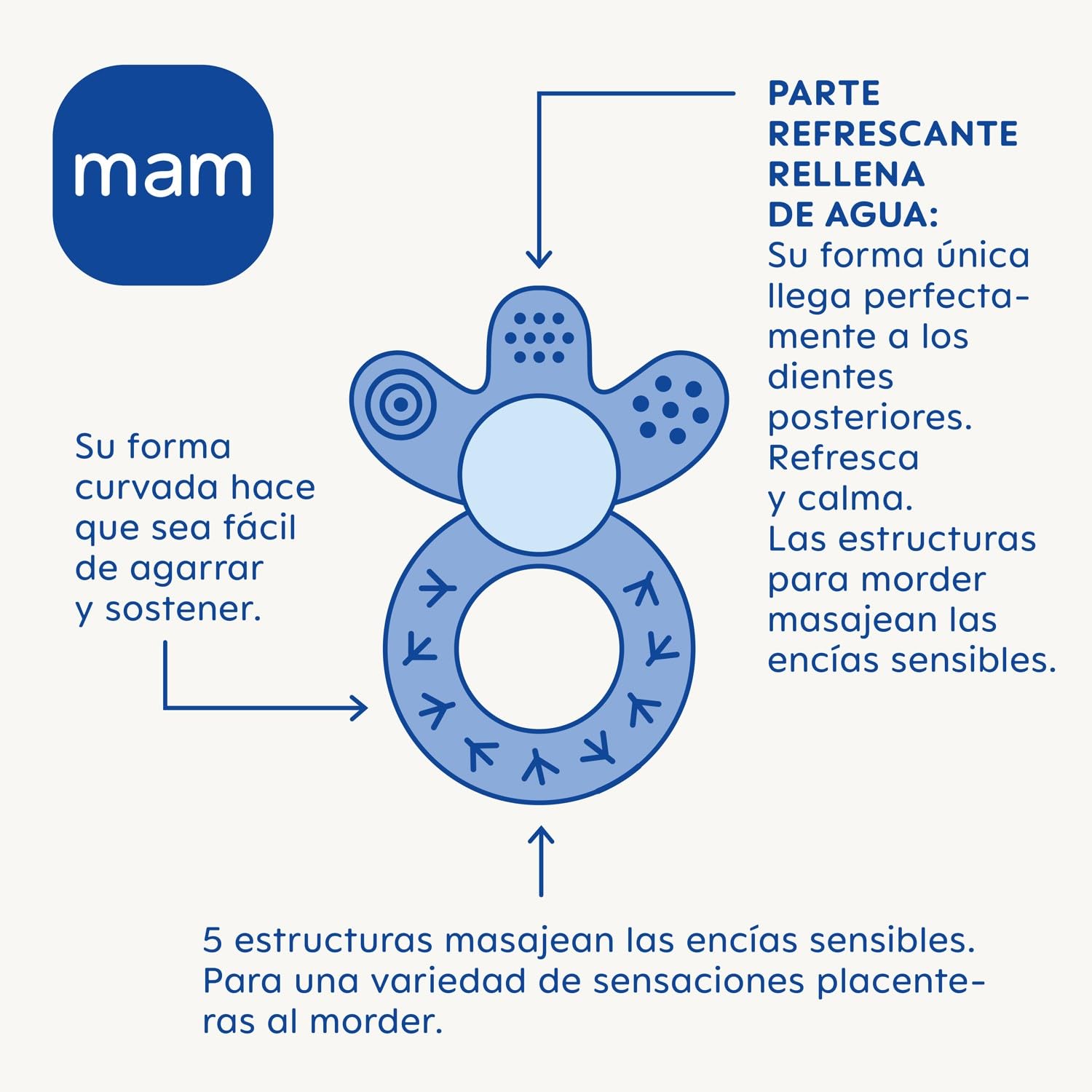 MAM Mordedor, a partir de 4 Meses, Alivio Instantáneo a la Dentición de los Dientes Posteriores, con Agua para Refrescar, Ligero y Fácil de Agarrar, Fácil de Limpiar, Azul, Pack de 1