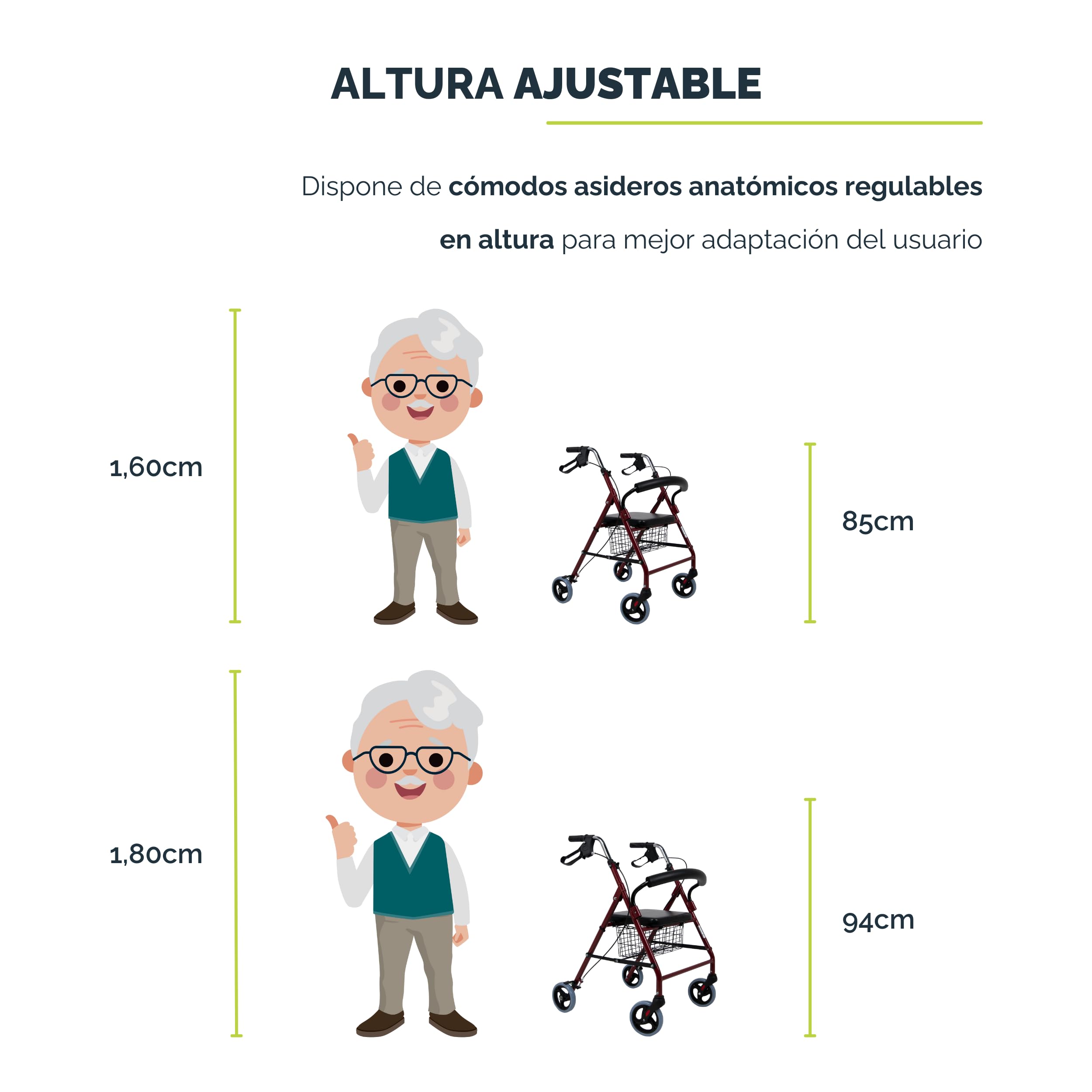 Sanitec - Andador Rollator con Frenos en Empuñadura | Andador para Ancianos Plegable | Andadores Adultos con Estructura de Aluminio Ligero | Andador con Asiento y Cesta | Andadores para Ancianos
