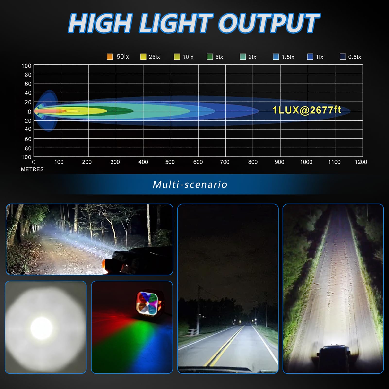 aqxreight 3-calowe światło Terenowe RGB Pomocnicza Lampa LED do Jazdy Wodoodporne światło Punktowe Samochodu Robocze LED Wysokiej Mocy 30000 Lm Przeciwmgielne Światła do