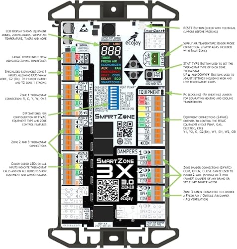 image for ECOJAY SmartZone-3X : 3 Zone HVAC Controller KIT w/ Temp Sensor; Dual 