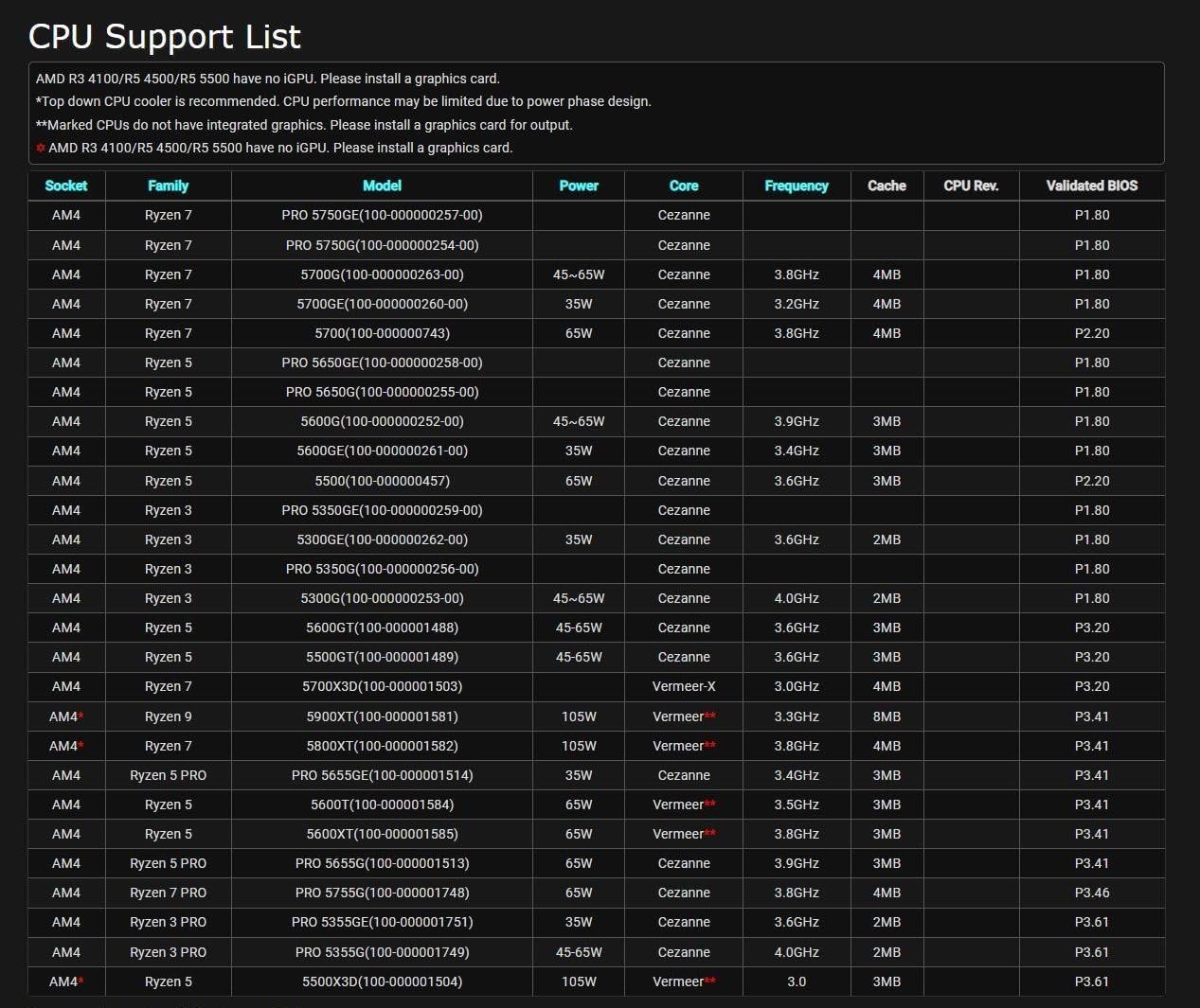 Review da Placa Mãe AsRock B550 Phantom Gaming 4: Testado por 30 dias