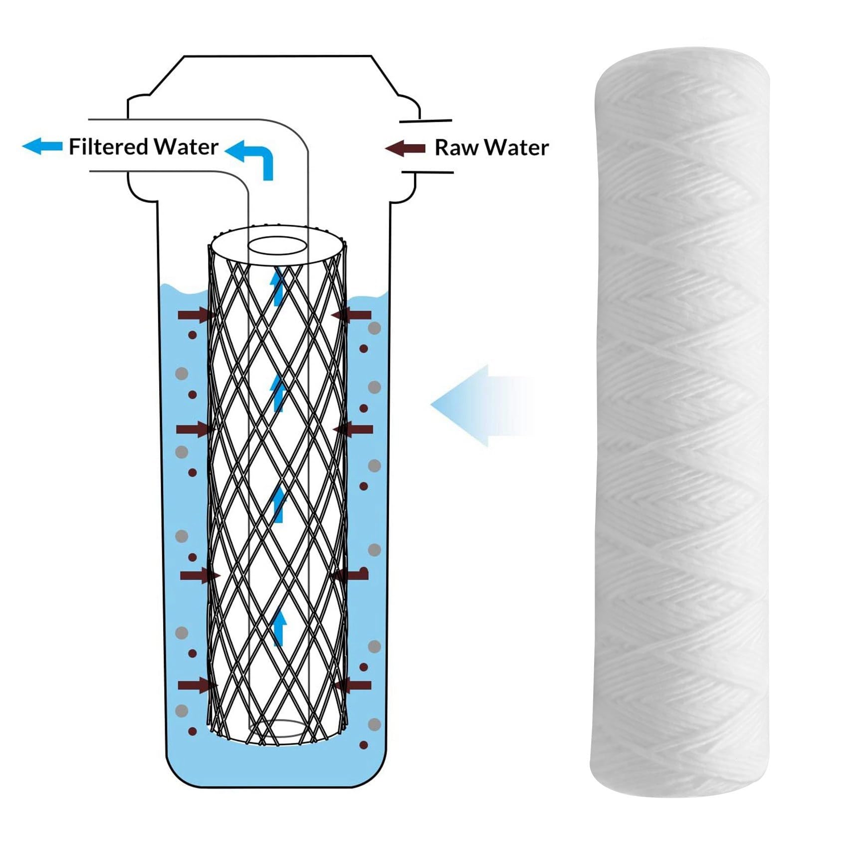 10 Mikron 10 X 2,5 Faden Gewickelte Sediment Wasser Filter Patrone Ganzes Haus Sediment Filtration, Universeller für 10 RO GehäUse