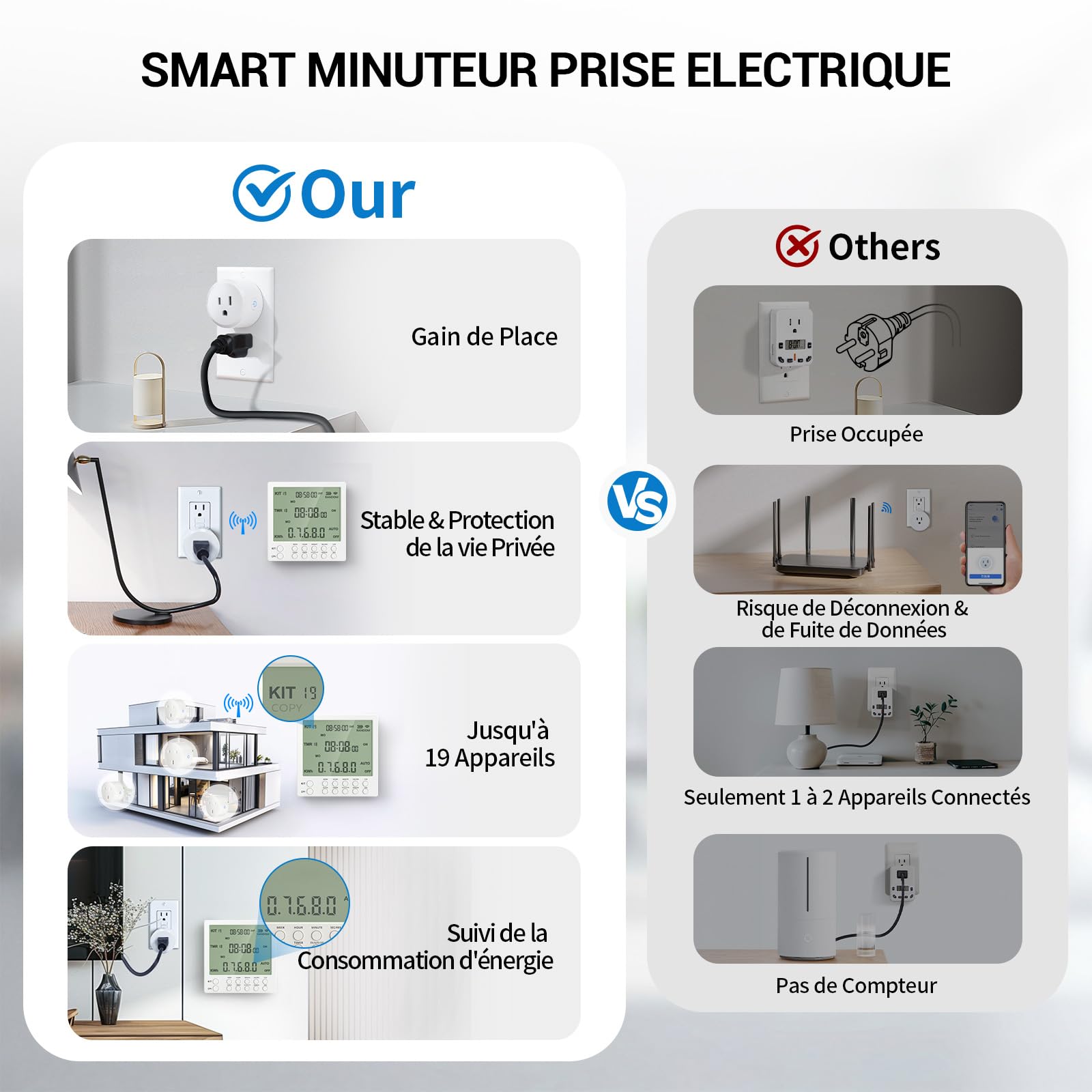 Programmateur Prise Électrique 24h, Prise Programmable avec 19 Programmes, Compte à Rebours et Mode Aléatoire pour Sécurité, Minuteur Prise Électrique pour Lampes et Appareils, 16A / 230V