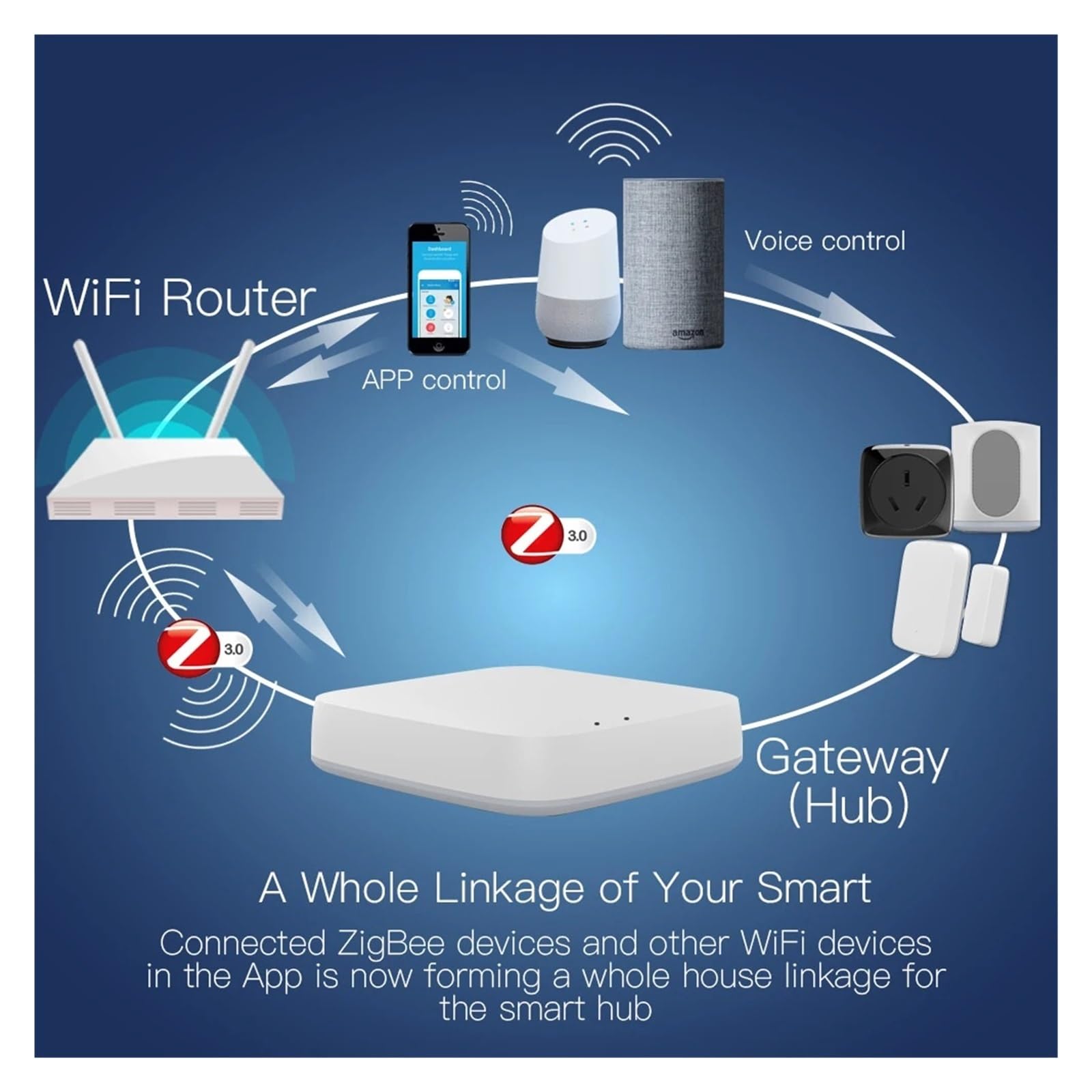 Tuya ZigBee Smart Hub con gateway cablato, hub mesh telecomando, funziona l'app Life, Alexa e Google Home