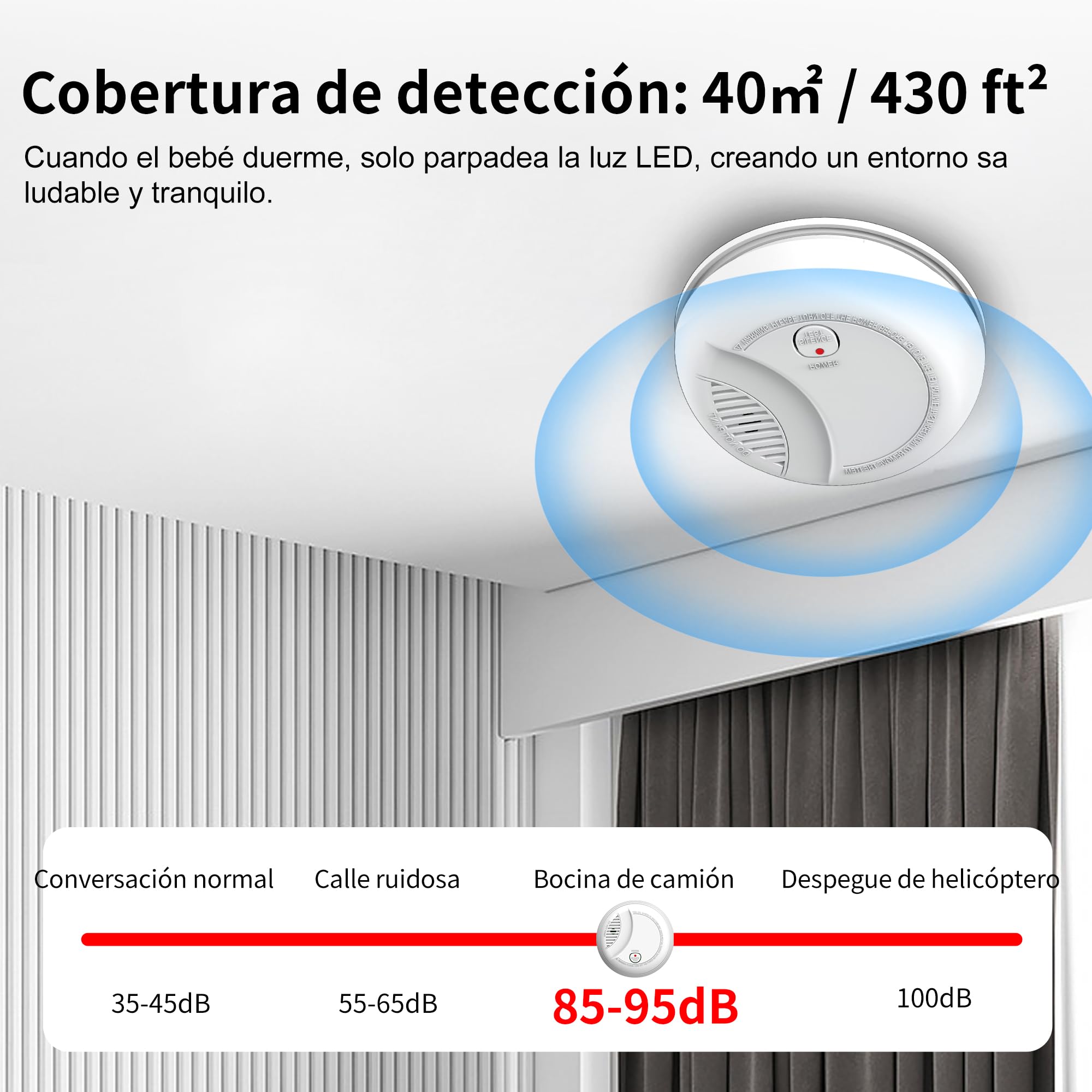 Pack de 4 Detectores de Humo para Casa EN14604 – 85 dB, Pila 9V Reemplazable Incluida, Aviso de Batería Baja, Sin Falsas Alarmas, Función Test y Silencio (4 Piezas)