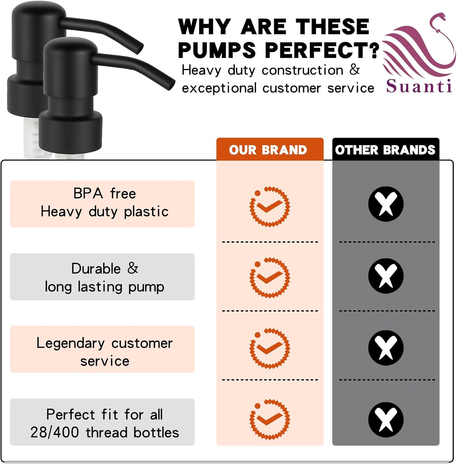 2PCS Stainless Steel Black Soap and Lotion Dispensers Pump Replacement,Smooth Action Replacement for Round 1.1in (28 mm) Neck Bottles,Rust Proof&Leak Proof