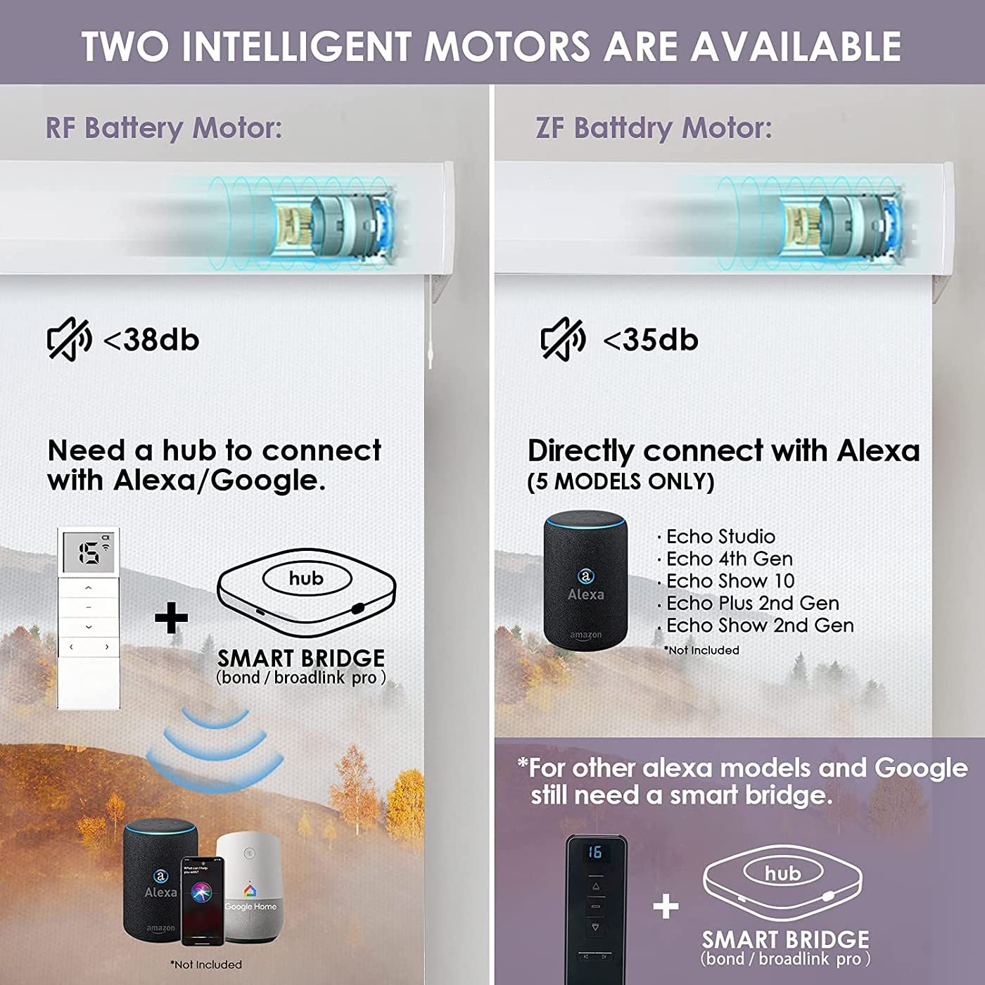 Tende oscuranti motorizzate compatibili con Alexa Google Printed Picture Smart Blinds Remote Rechargeable Electric Window Shade con mantovana Dimensioni personalizzate (Nature-Misty Hills)