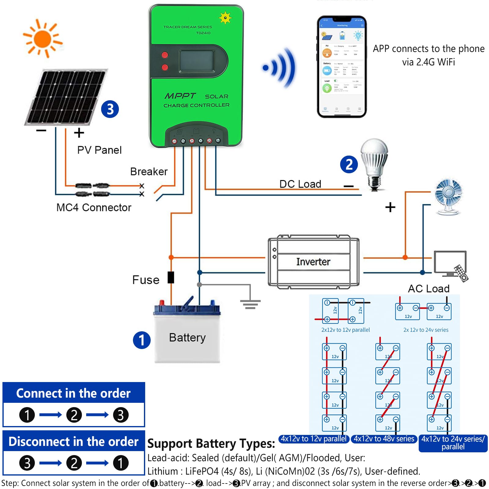 Régulateur de charge solaire MPPT 12 V/24 V (WiFi) avec écran LCD, prend en charge le contrôle APP, régulateur de charge MPPT pour batteries AGM/gel-plomb-acide, Li-Ion/LFP (40 A)