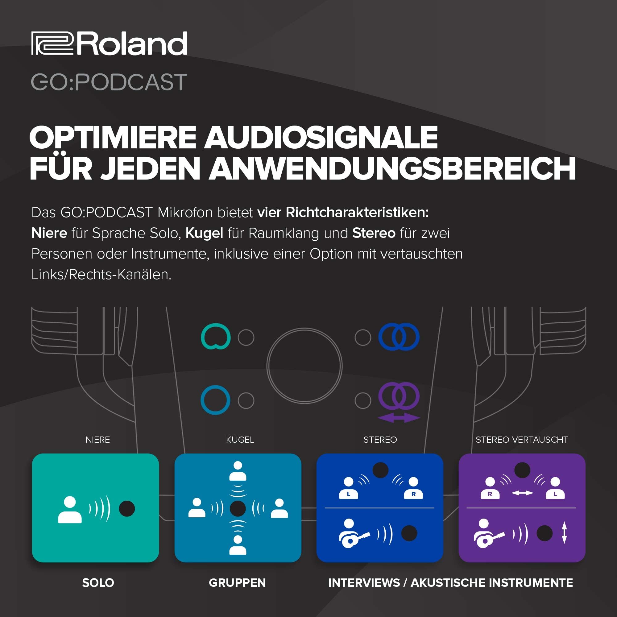 Roland GO:Podcast Video-Podcast-Studio für Smartphones | Einfaches Livestream-System für Podcaster, Vlogger & mehr | Intuitive Video-App | Hochwertiges USB-Mikrofon | Vier Richtcharakteristiken