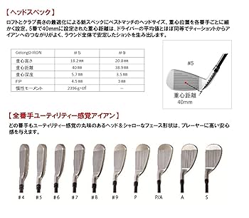 Fourteen - アイアン AW Amazon.co.jp: FOURTEEN(フォーティーン) ウェッジアイアン